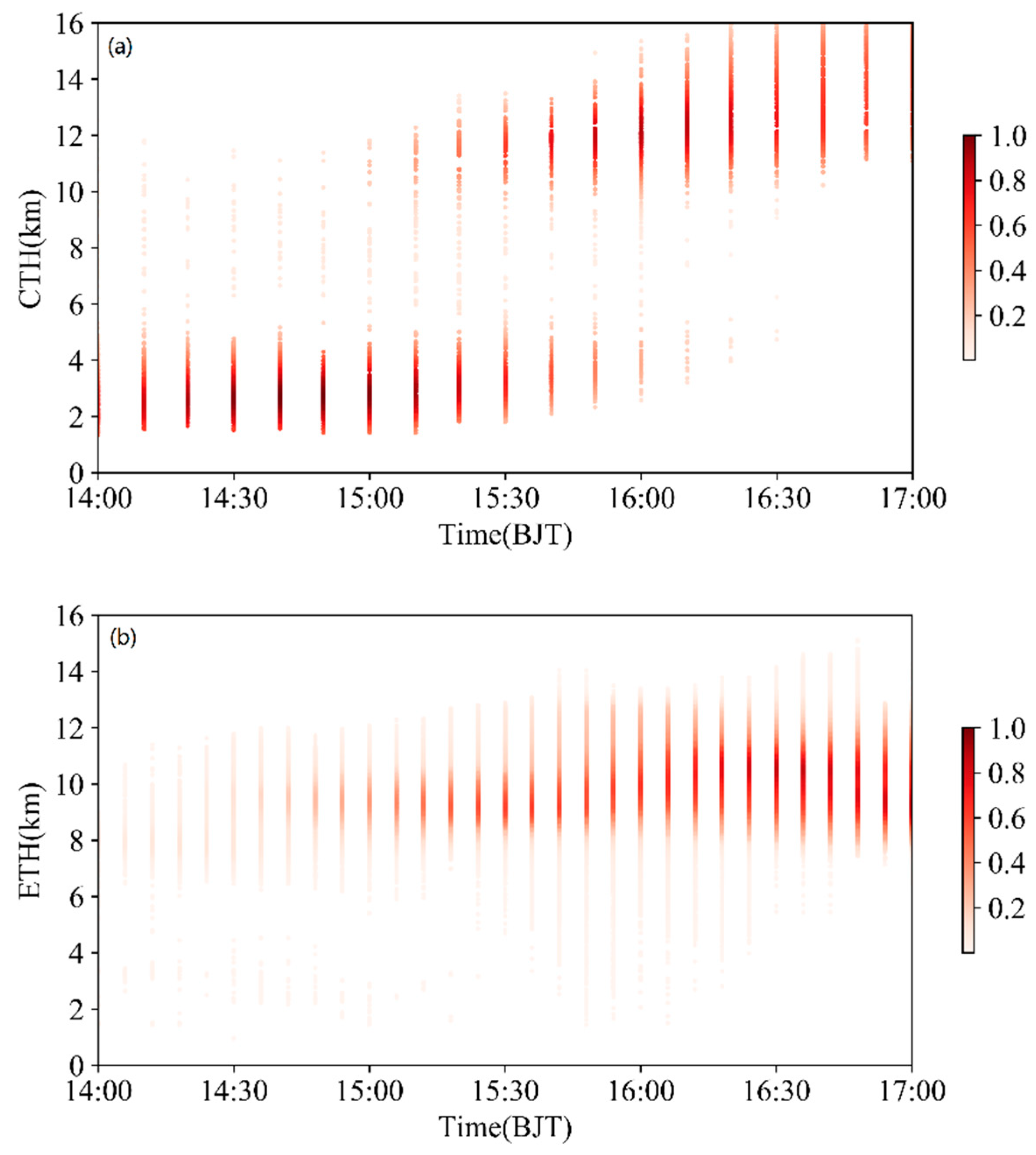Remotesensing 14 05843 g017