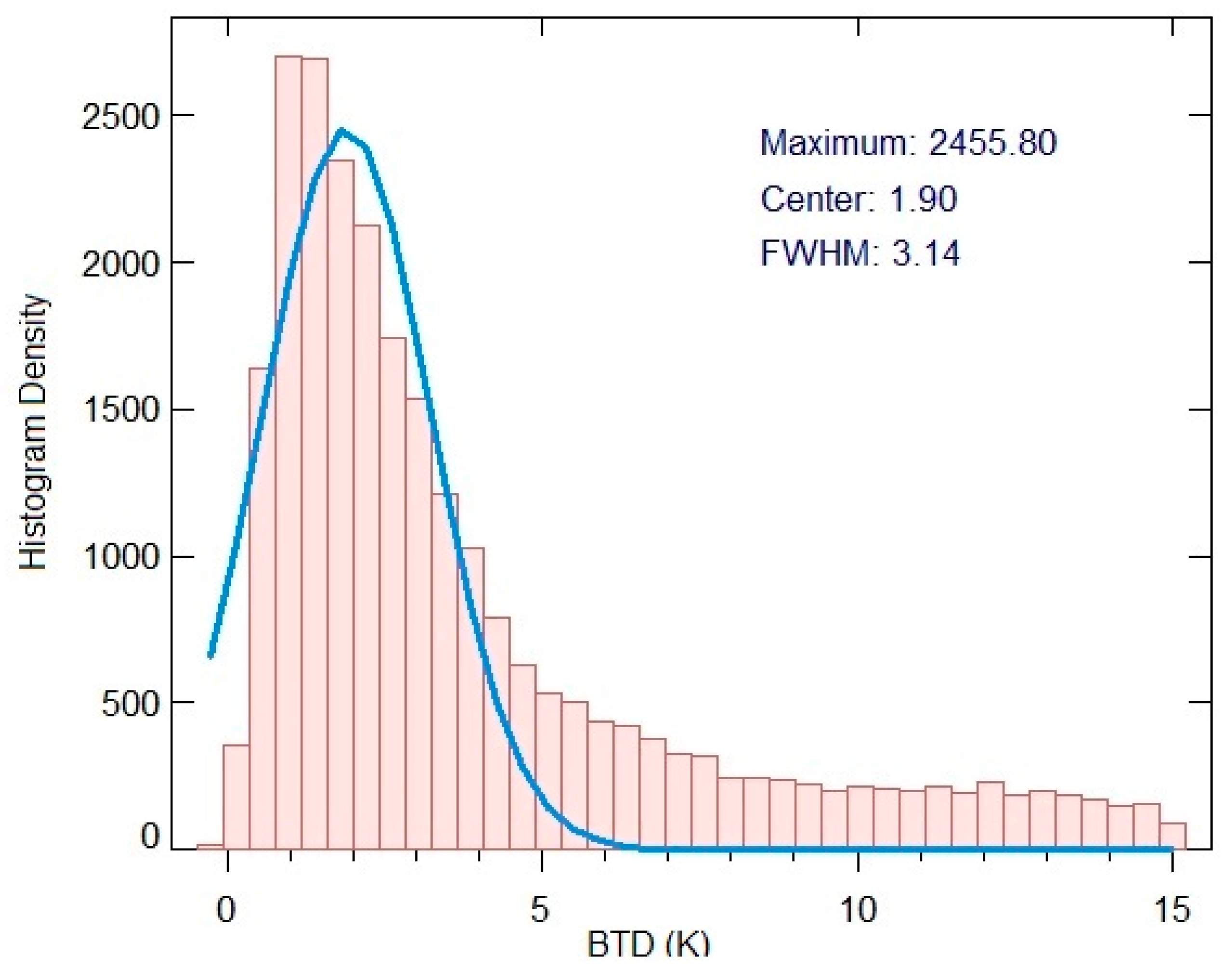 Remotesensing 14 05843 g019