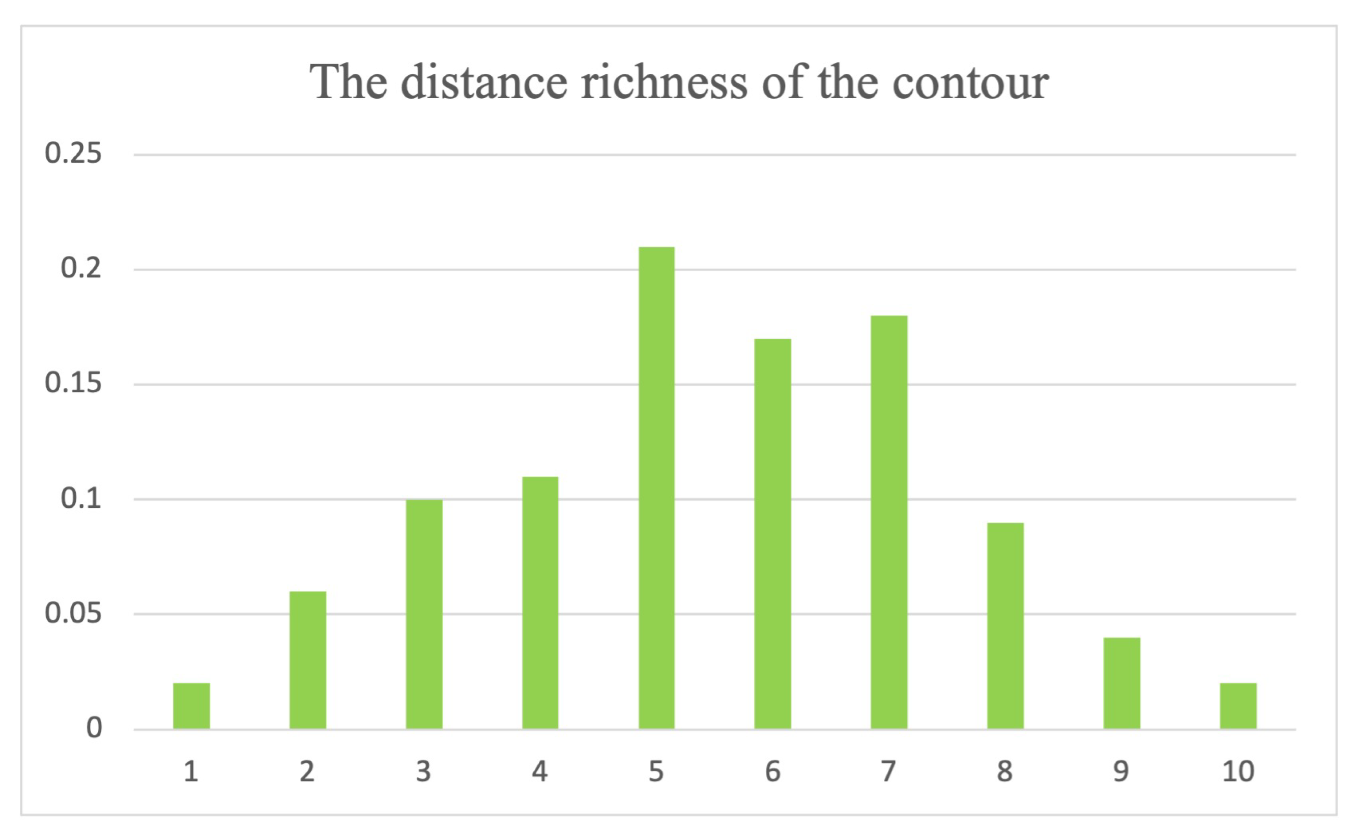 Remotesensing 14 05845 g007