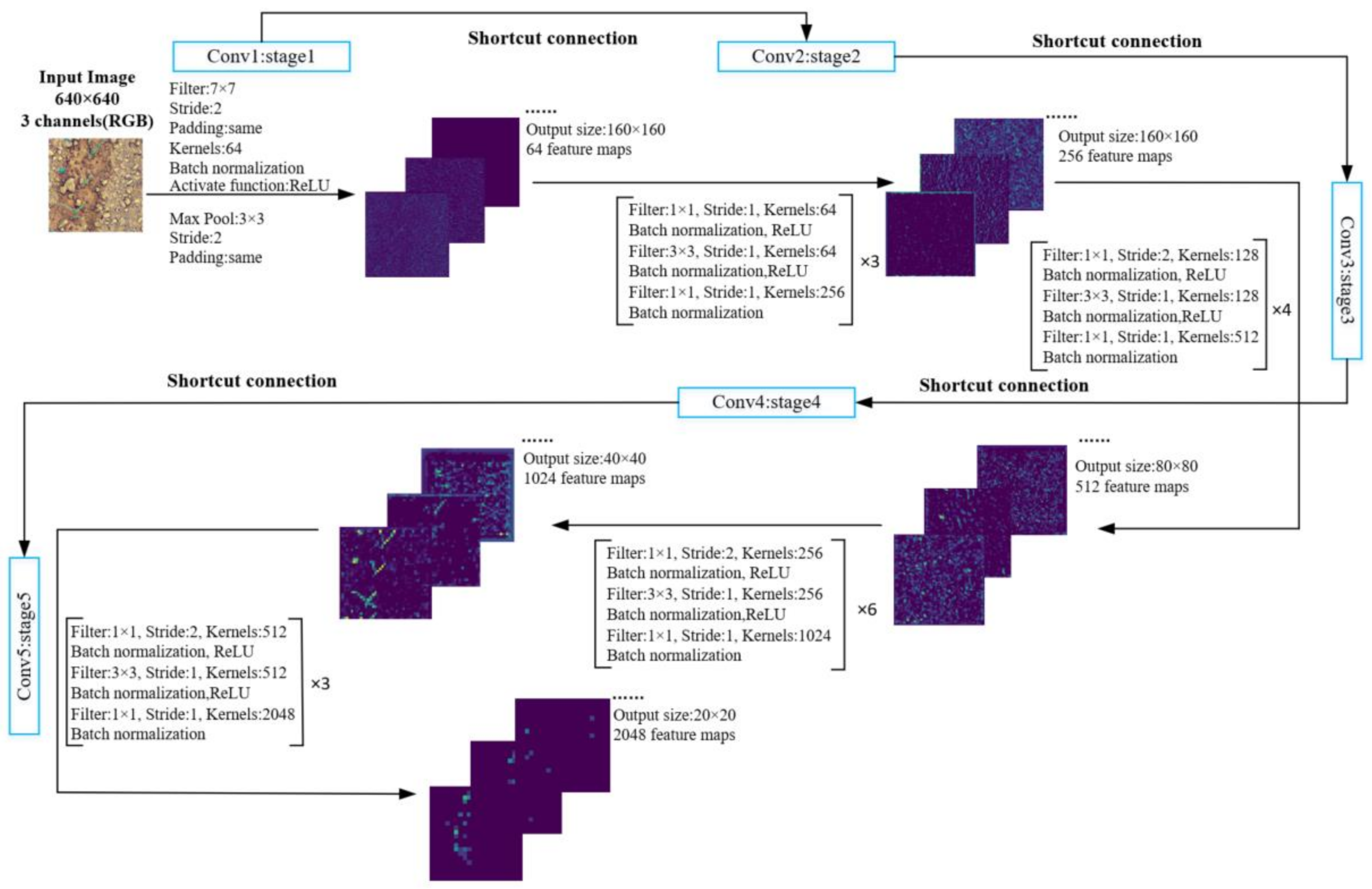 Remotesensing 14 05846 g005