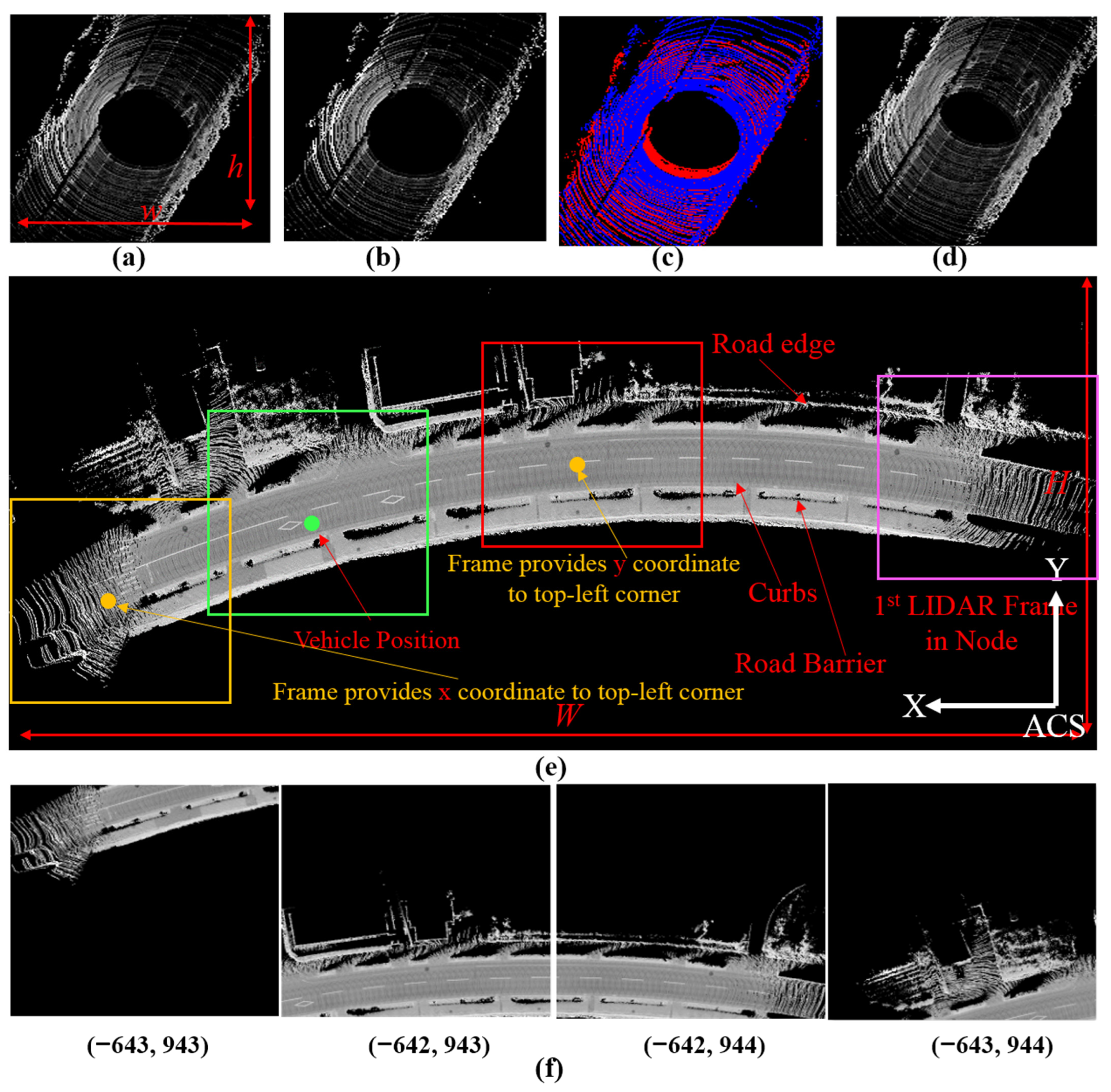 Remotesensing 14 05847 g001