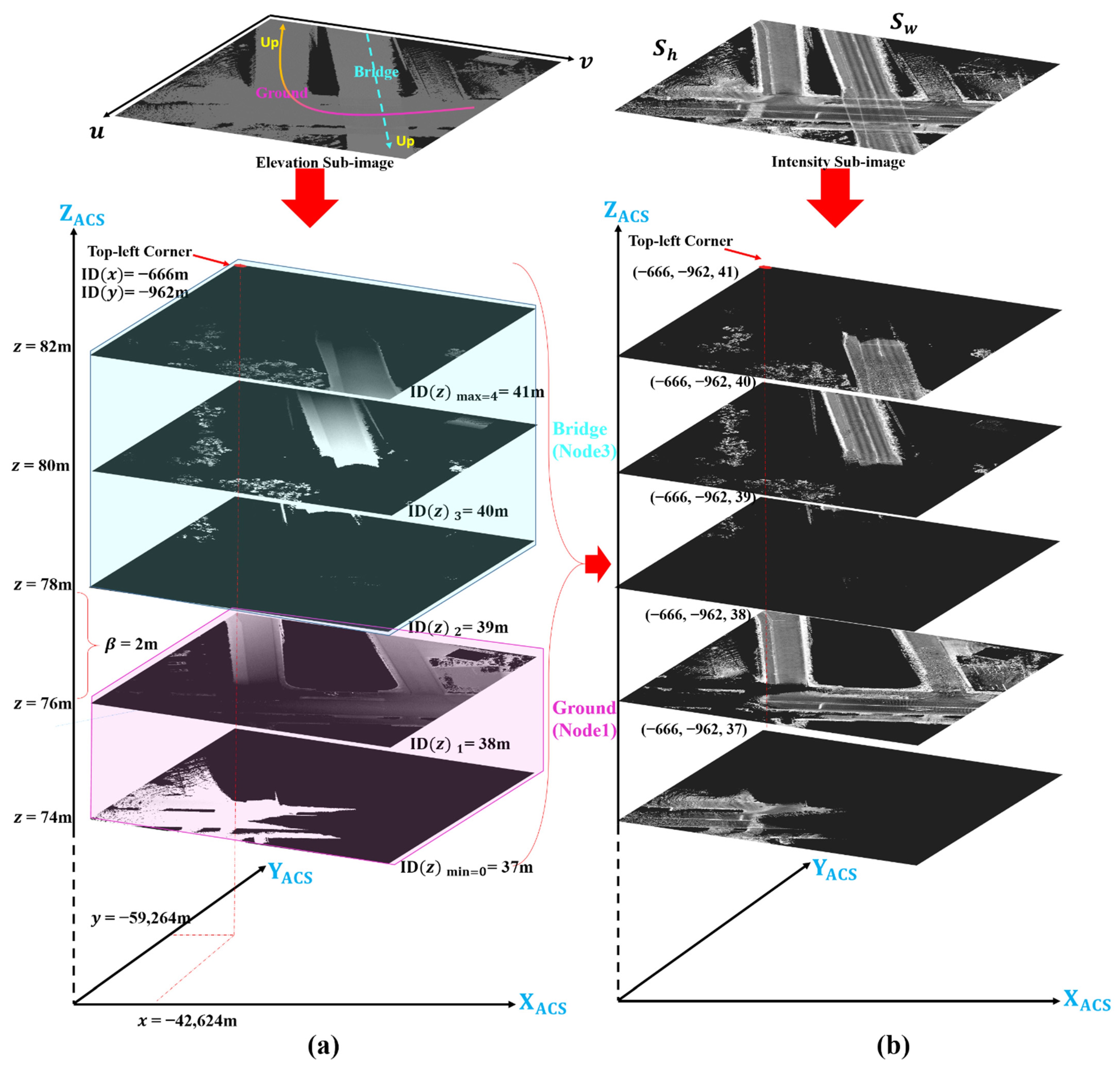 Remotesensing 14 05847 g004