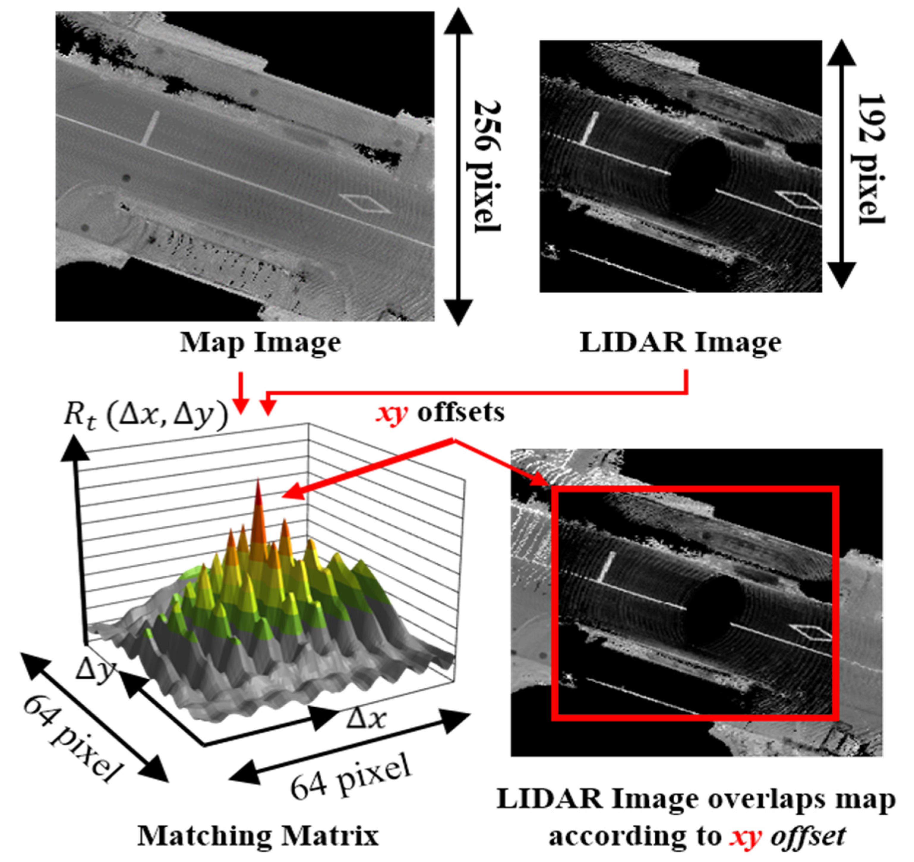 Remotesensing 14 05847 g006