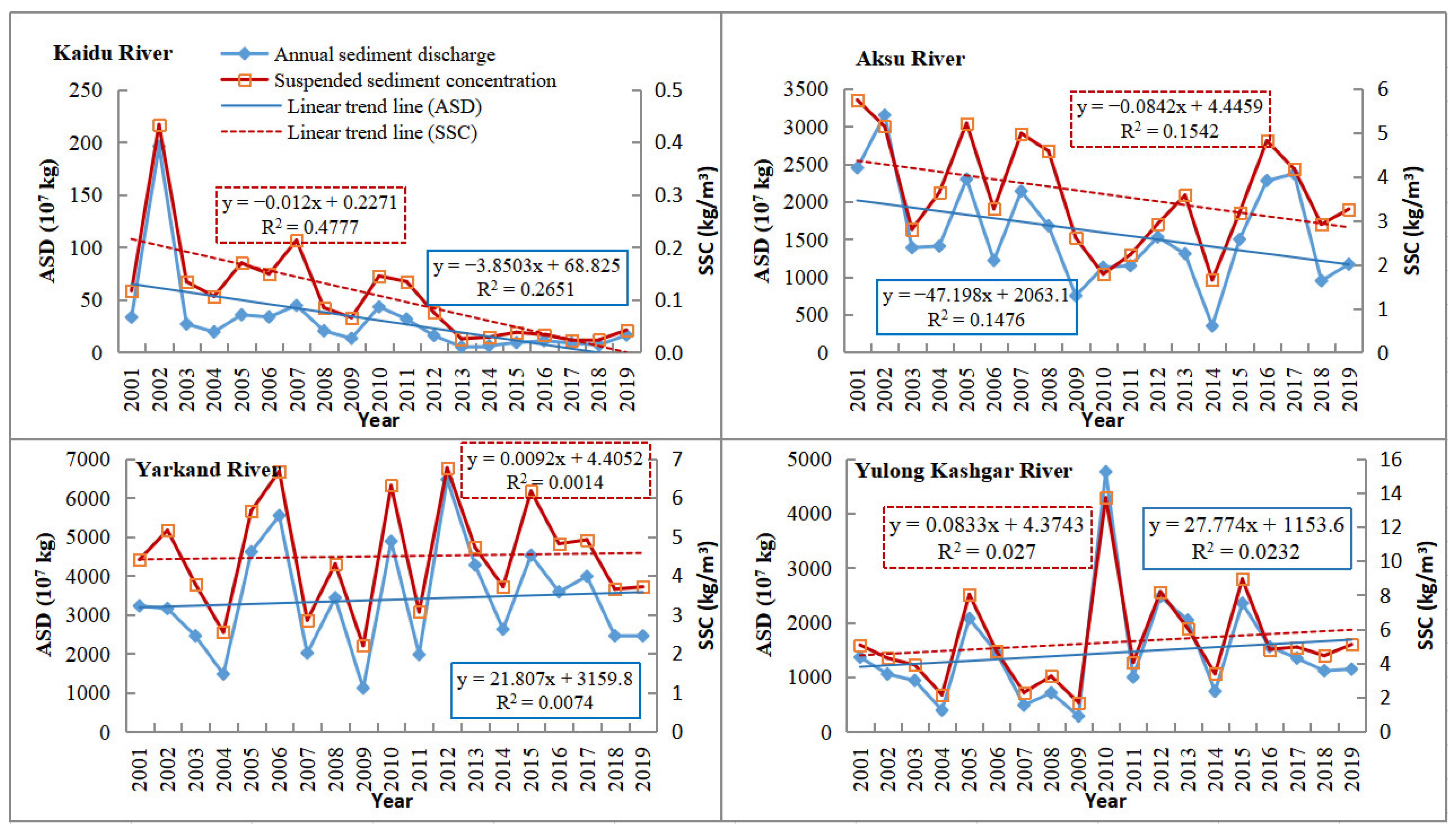 Remotesensing 14 05848 g002 Remotesensing 14 05848 g002