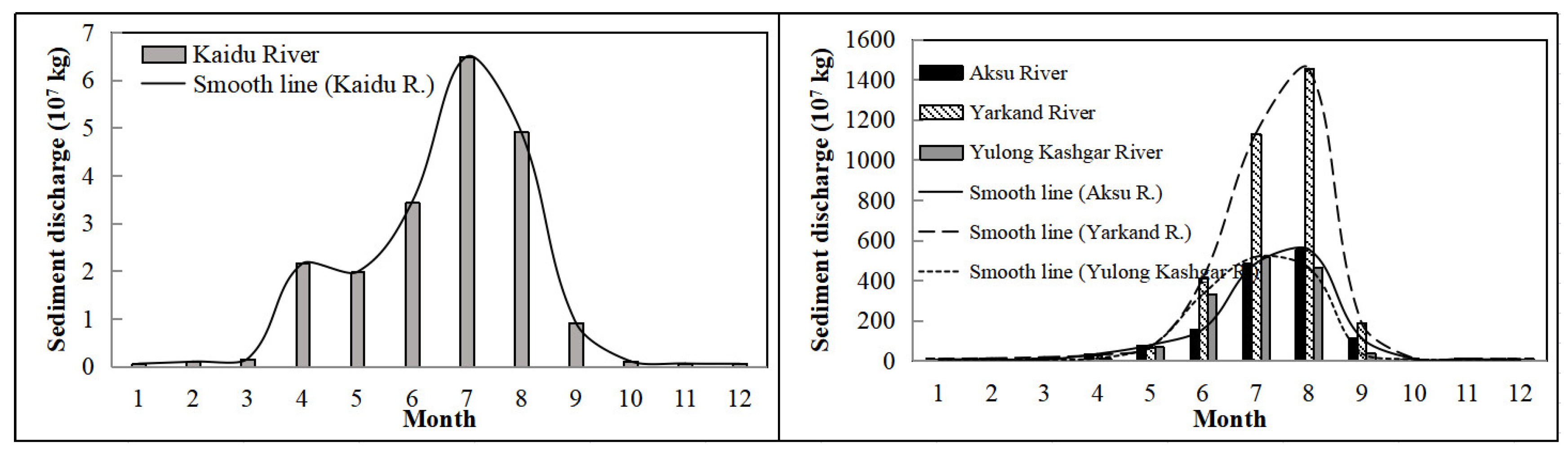 Remotesensing 14 05848 g003 Remotesensing 14 05848 g003