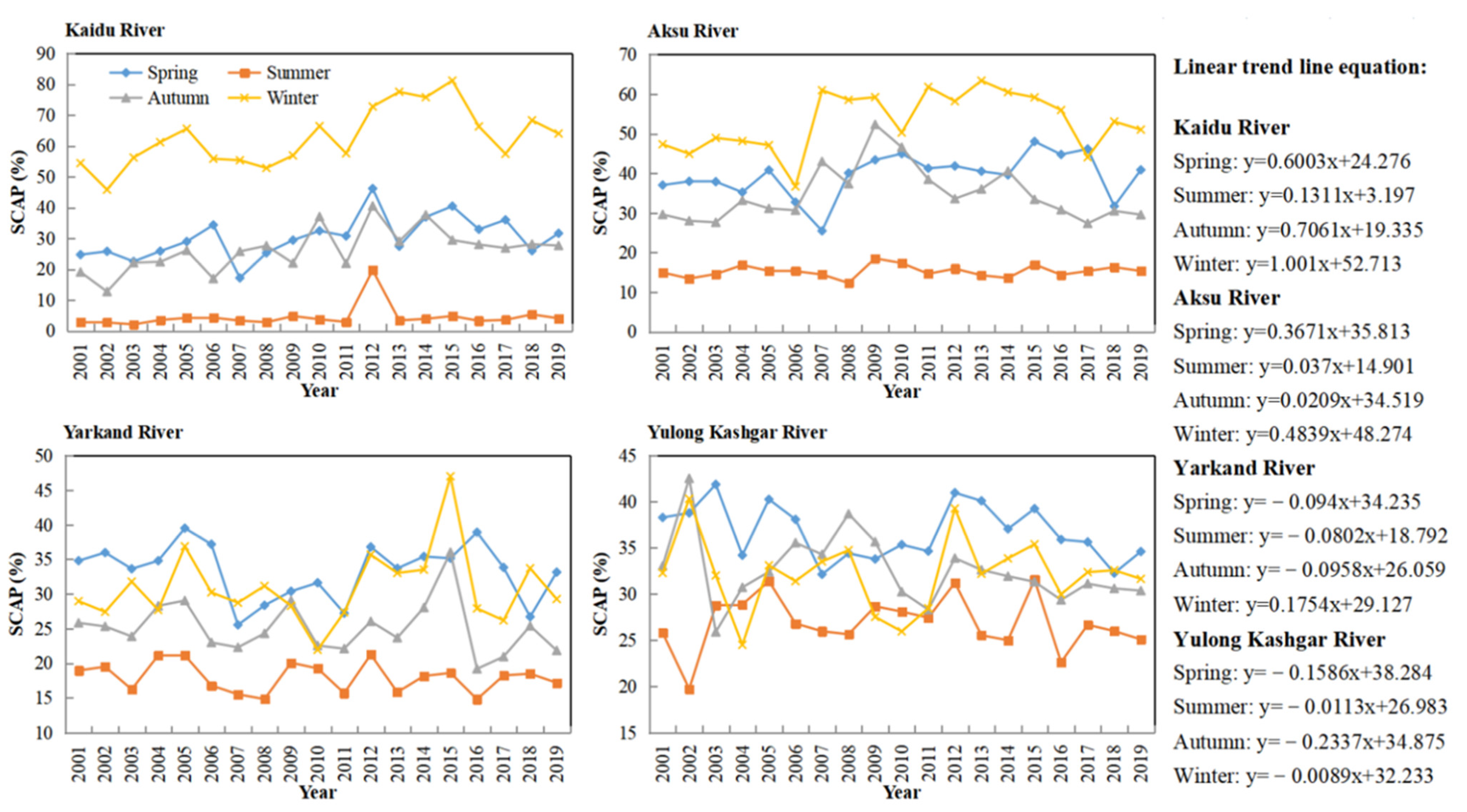 Remotesensing 14 05848 g006 Remotesensing 14 05848 g006