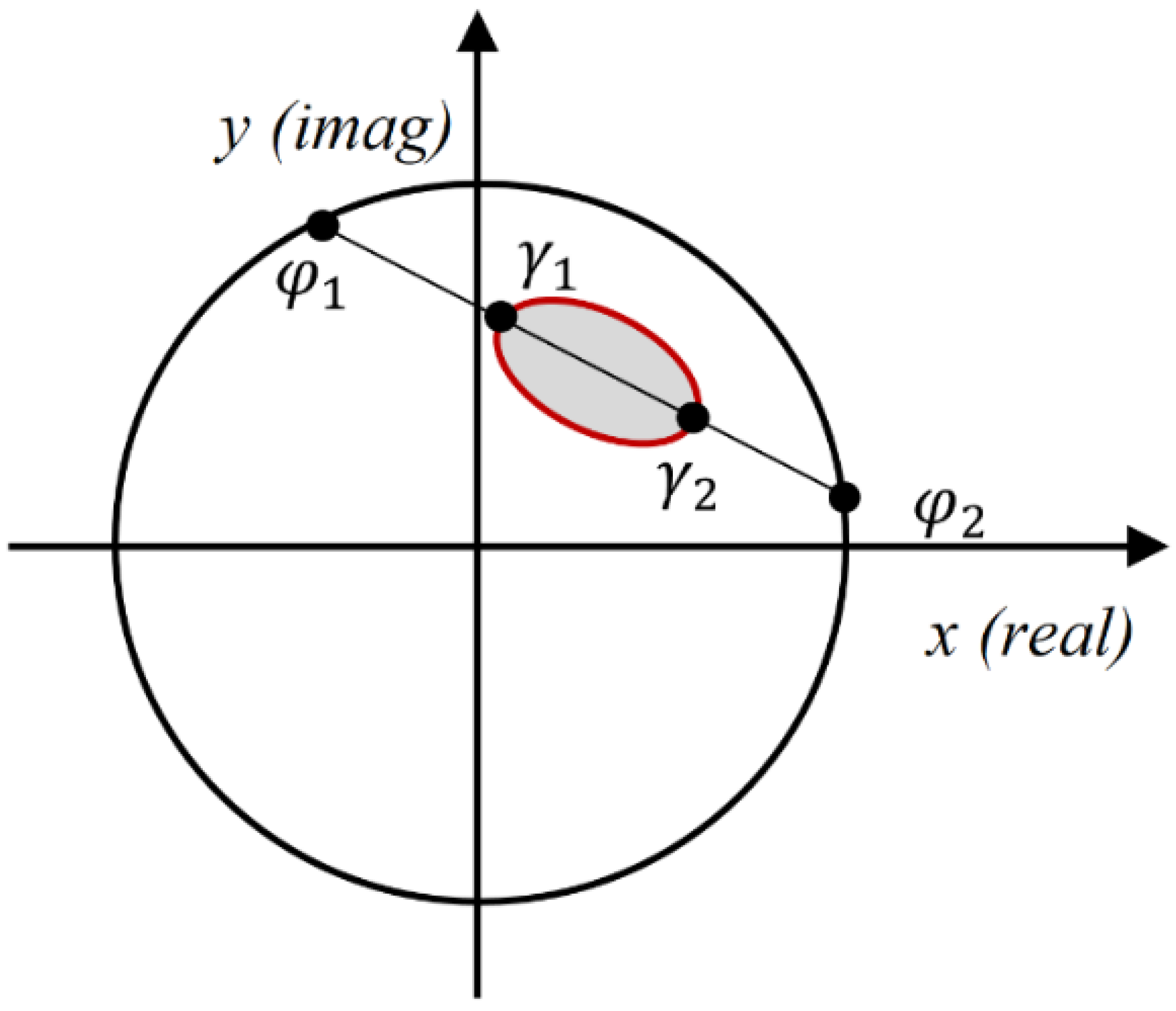 Remotesensing 14 05849 g004