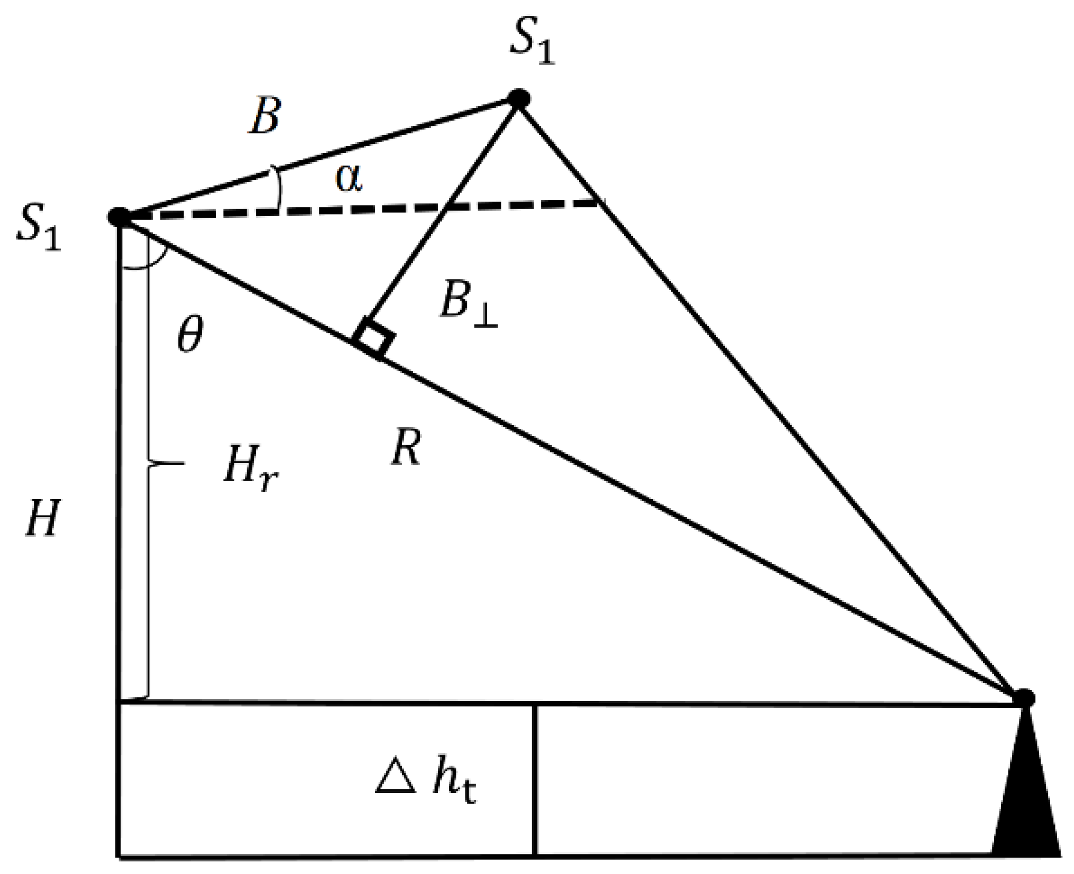 Remotesensing 14 05849 g008