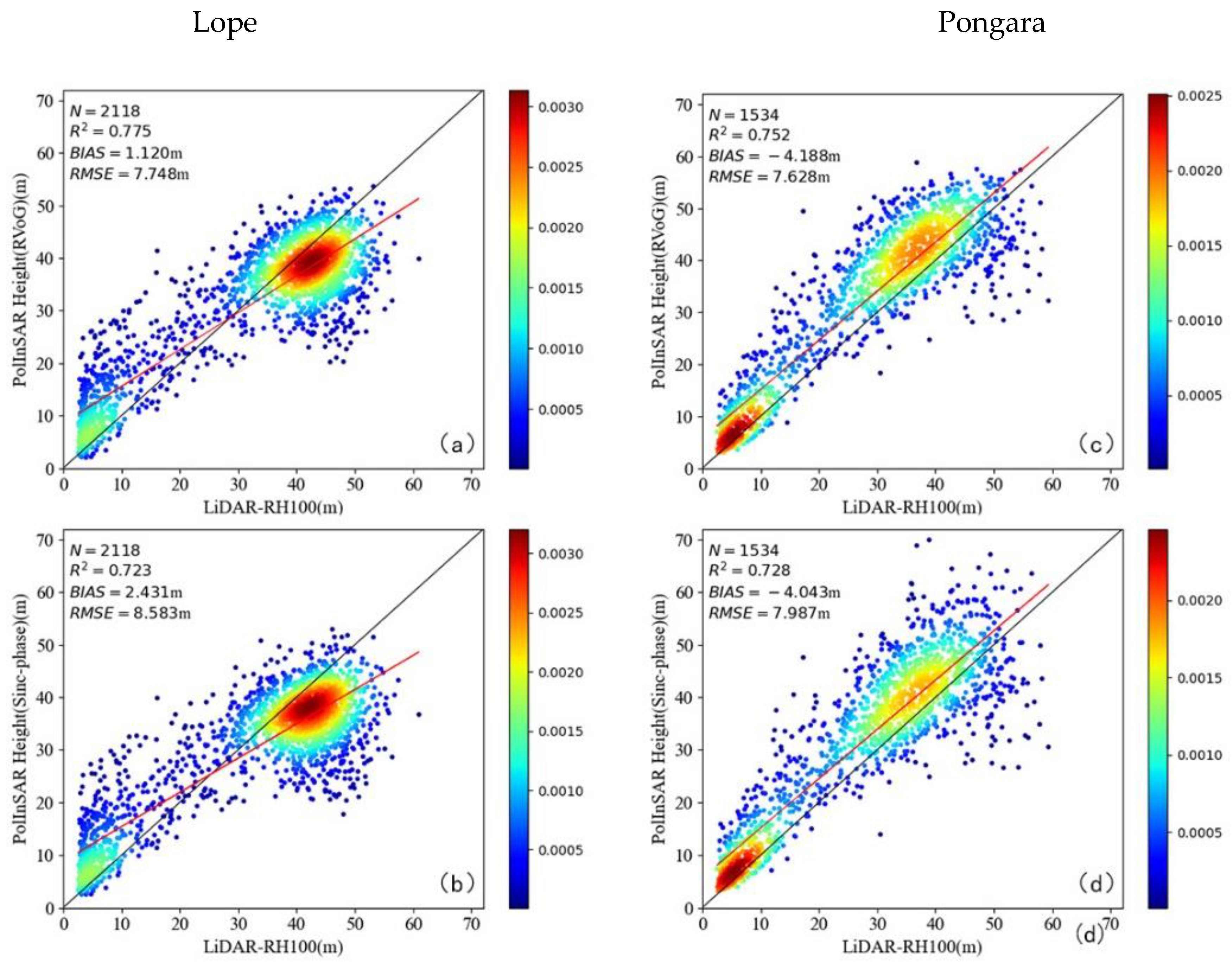 Remotesensing 14 05849 g009