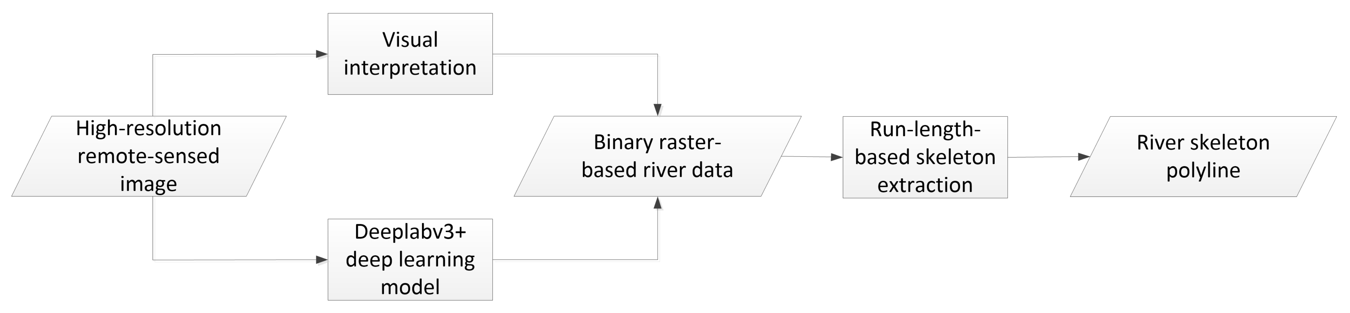 Remotesensing 14 05852 g001 Remotesensing 14 05852 g001