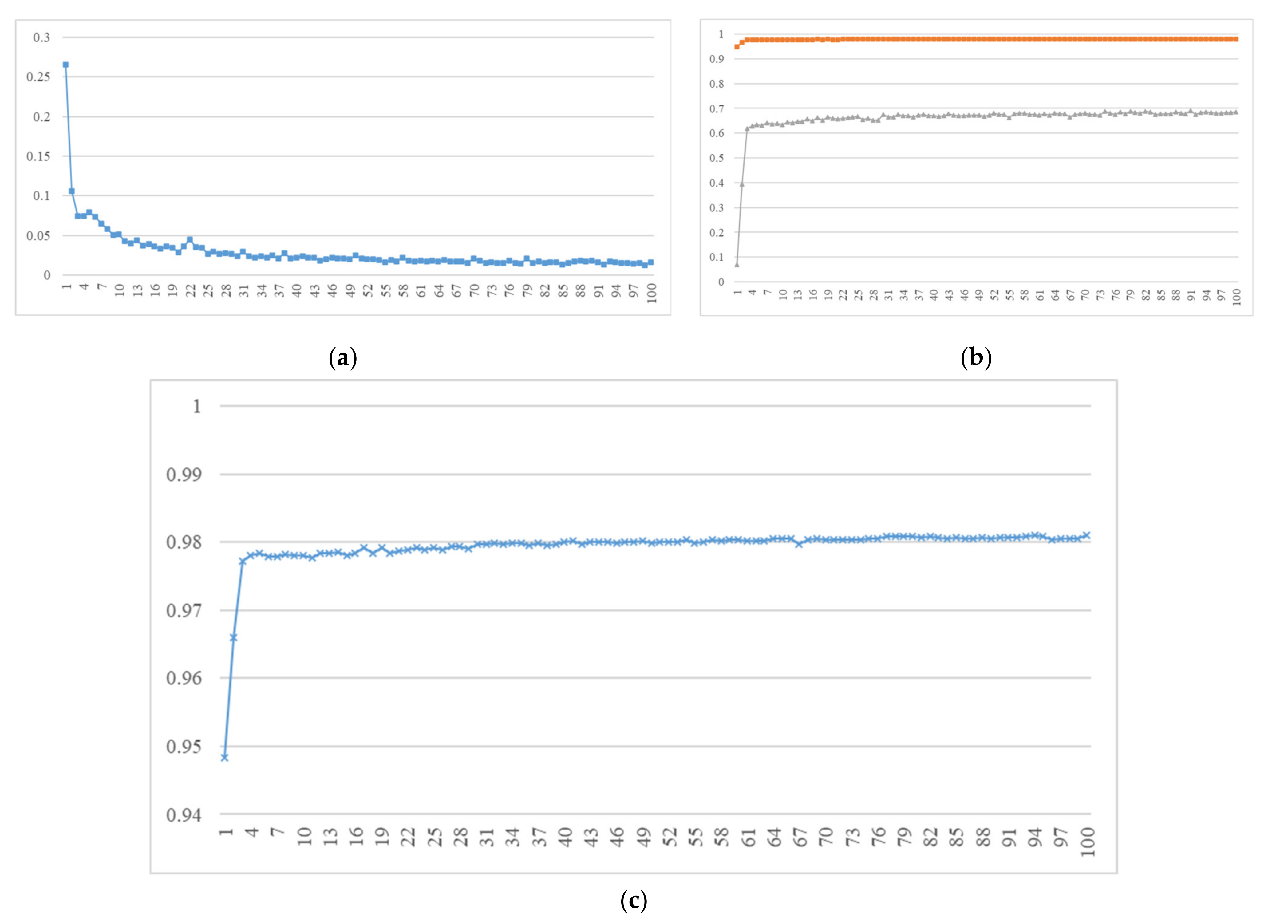 Remotesensing 14 05852 g013 Remotesensing 14 05852 g013