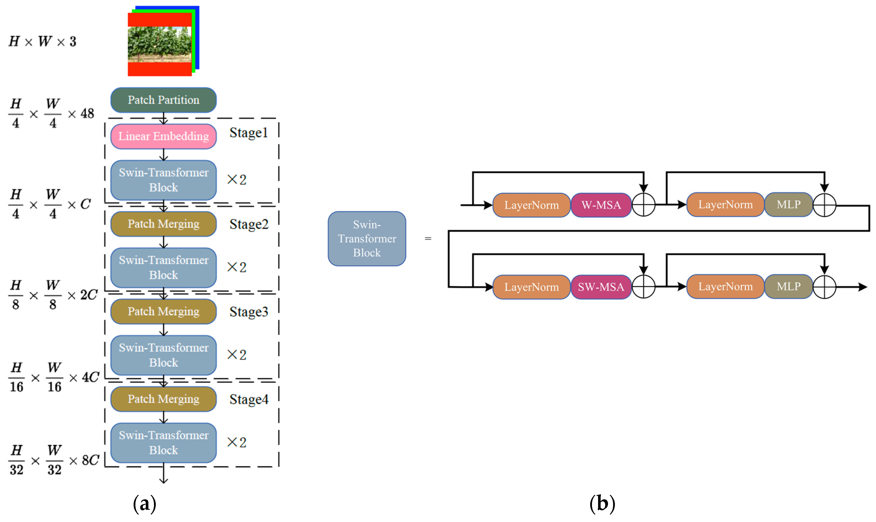 Remote Sensing | Free Full-Text | Swin-Transformer-YOLOv5 for Real 