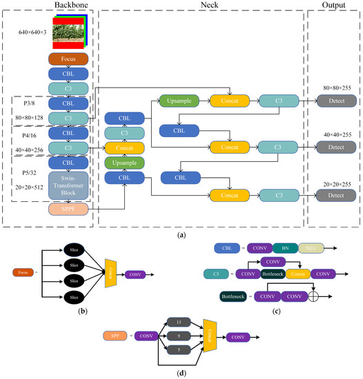 20番　 Genetic Regulation of Neuronal Progranulin Reveals a