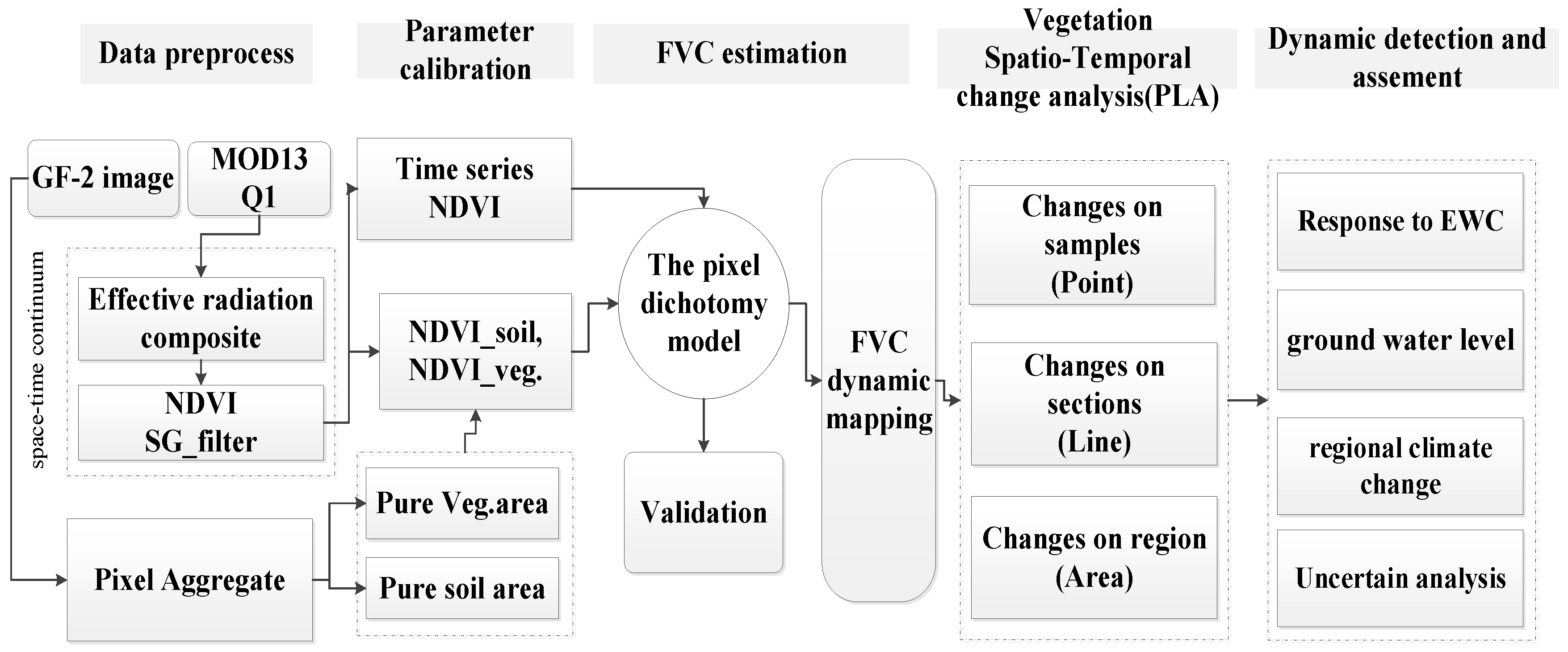 Remotesensing 14 05855 g002
