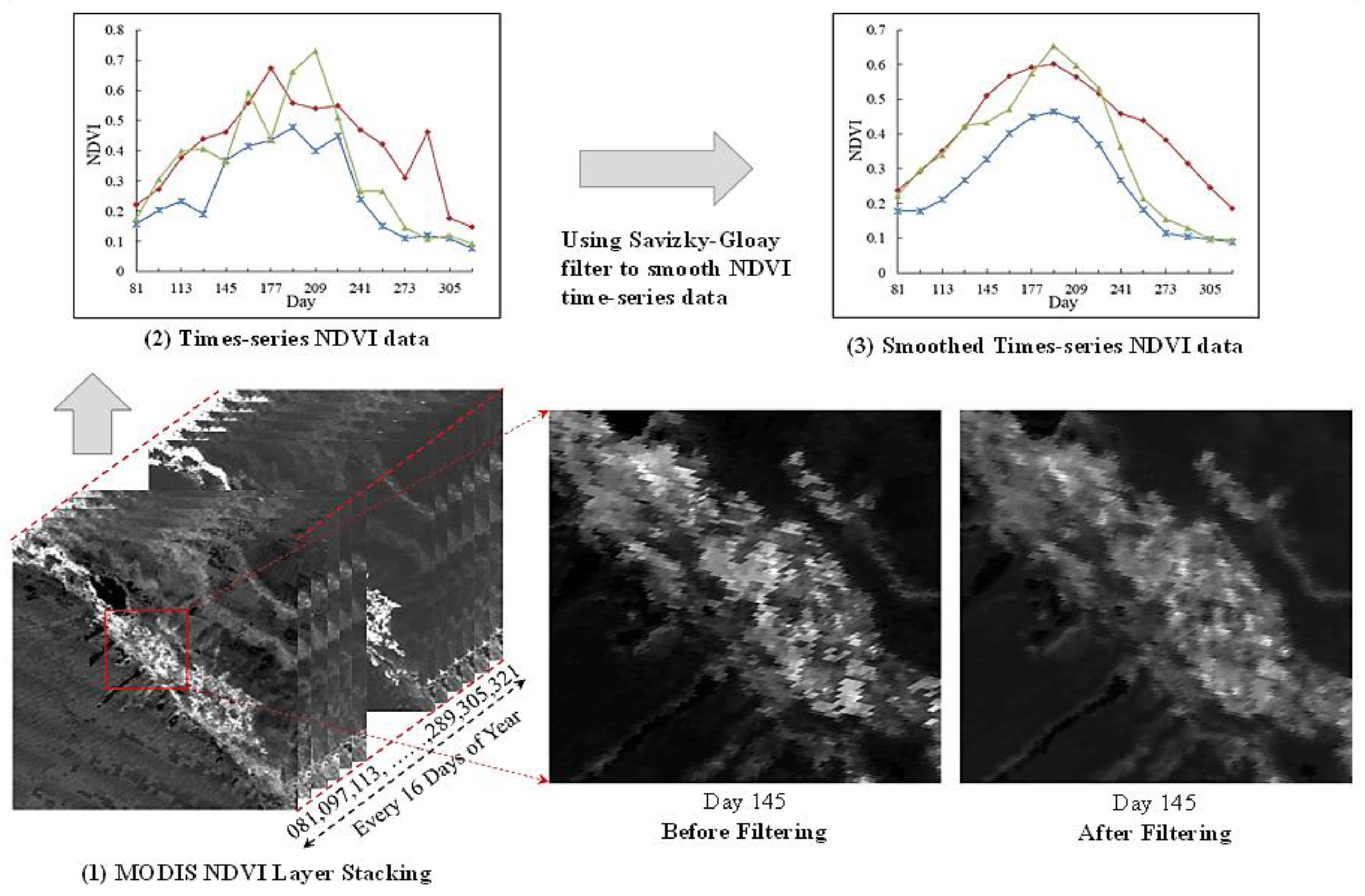 Remotesensing 14 05855 g003
