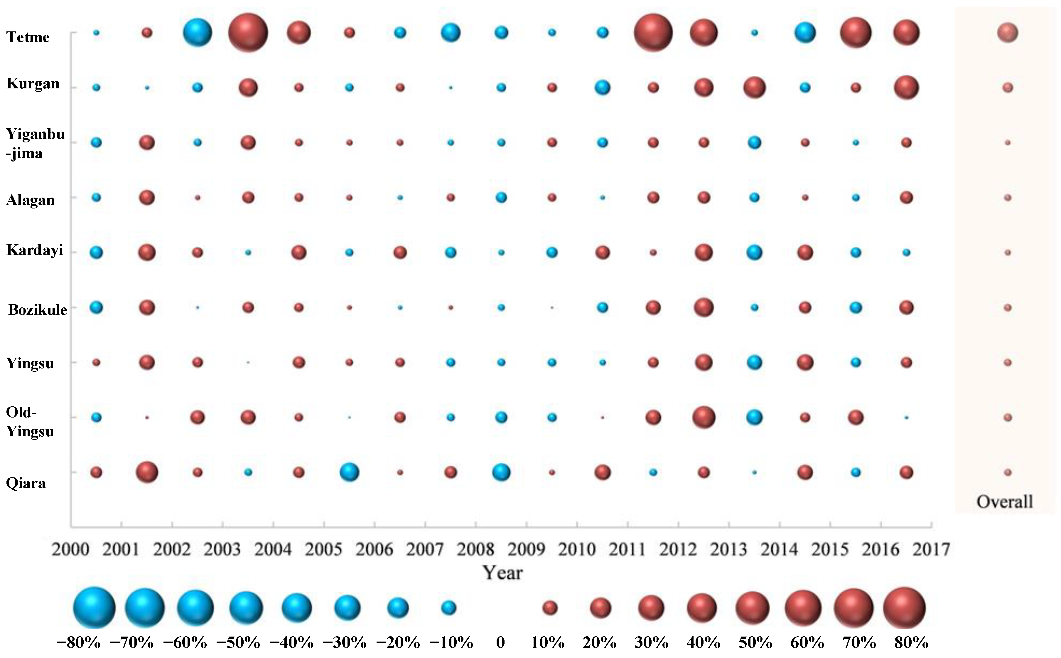 Remotesensing 14 05855 g006