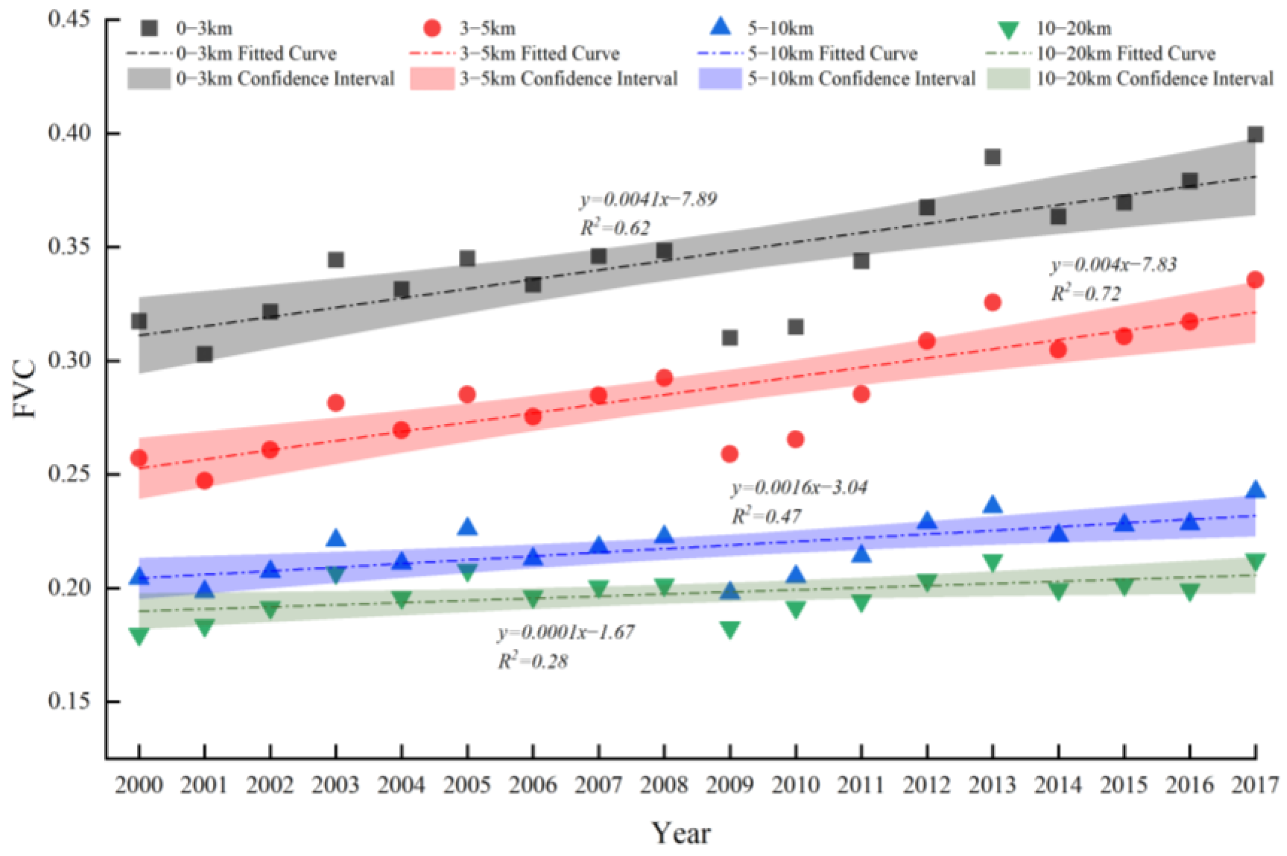 Remotesensing 14 05855 g013