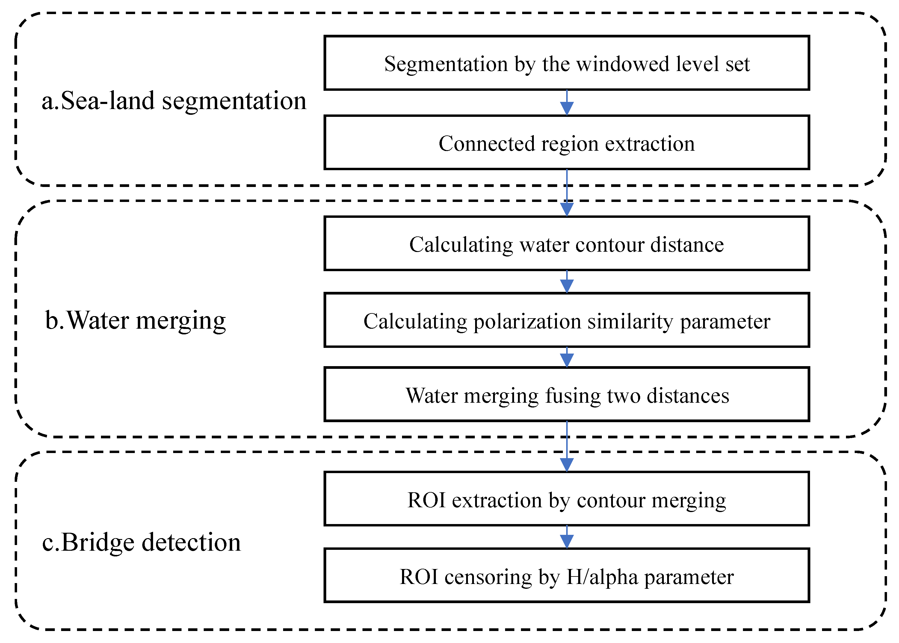 Remotesensing 14 05856 g001