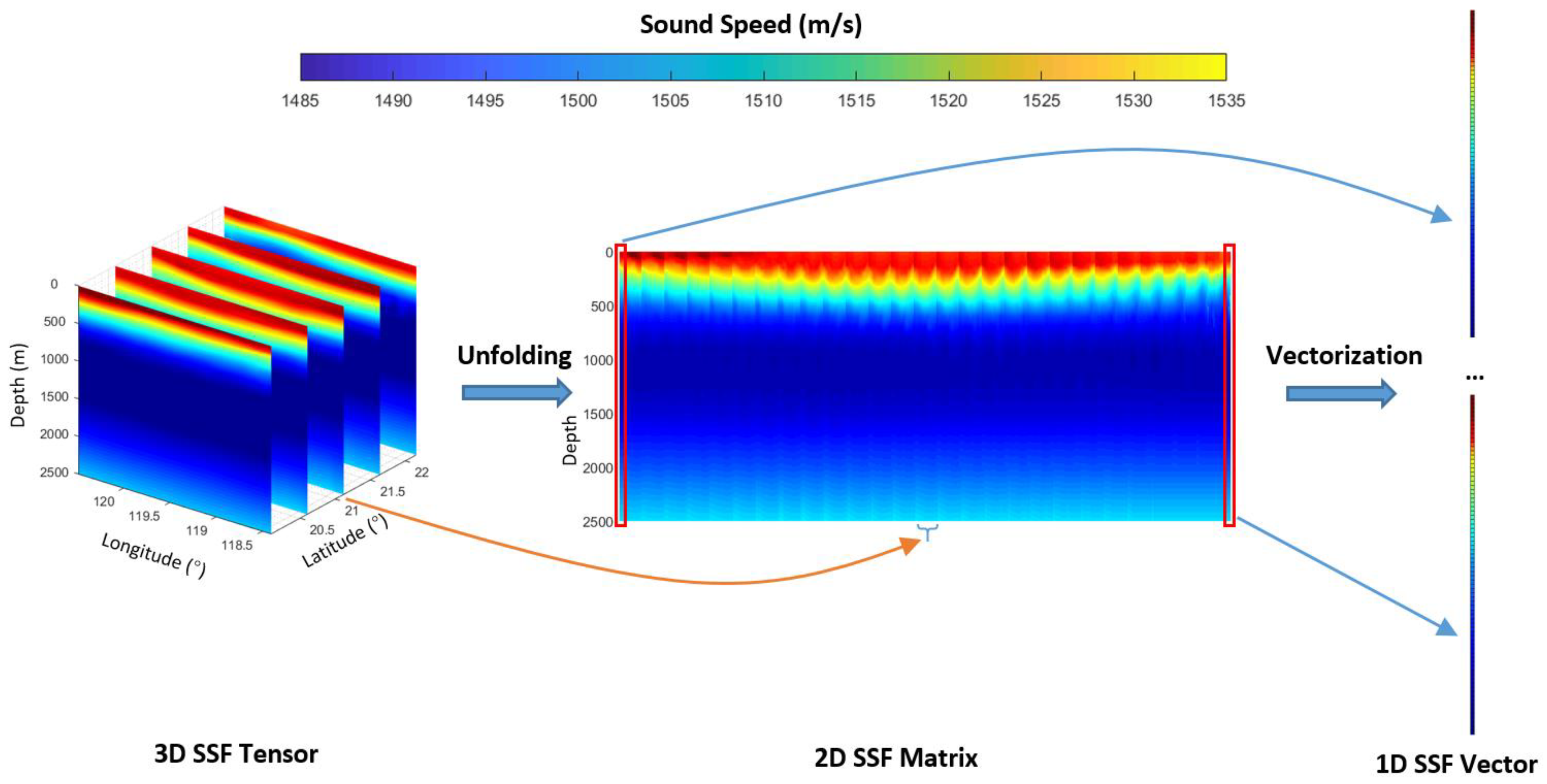 Remotesensing 14 05860 g005