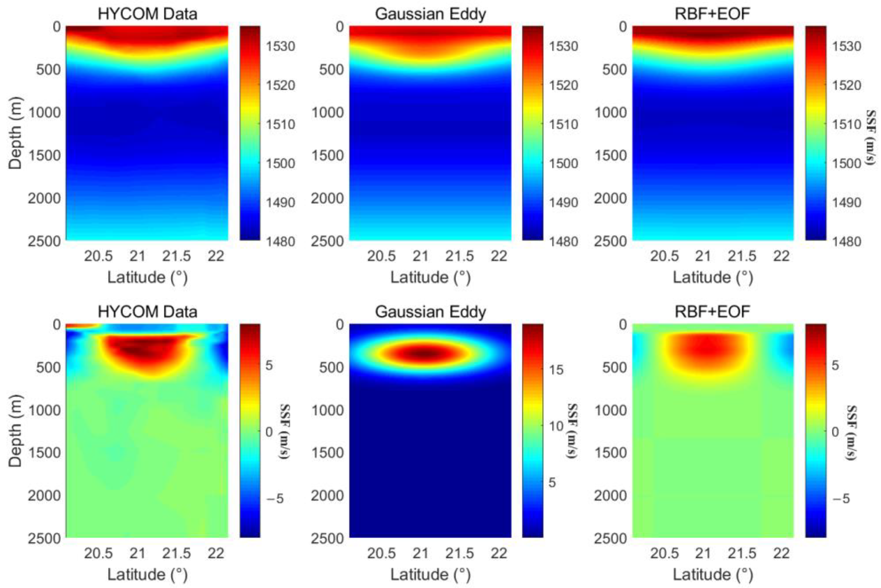 Remotesensing 14 05860 g008