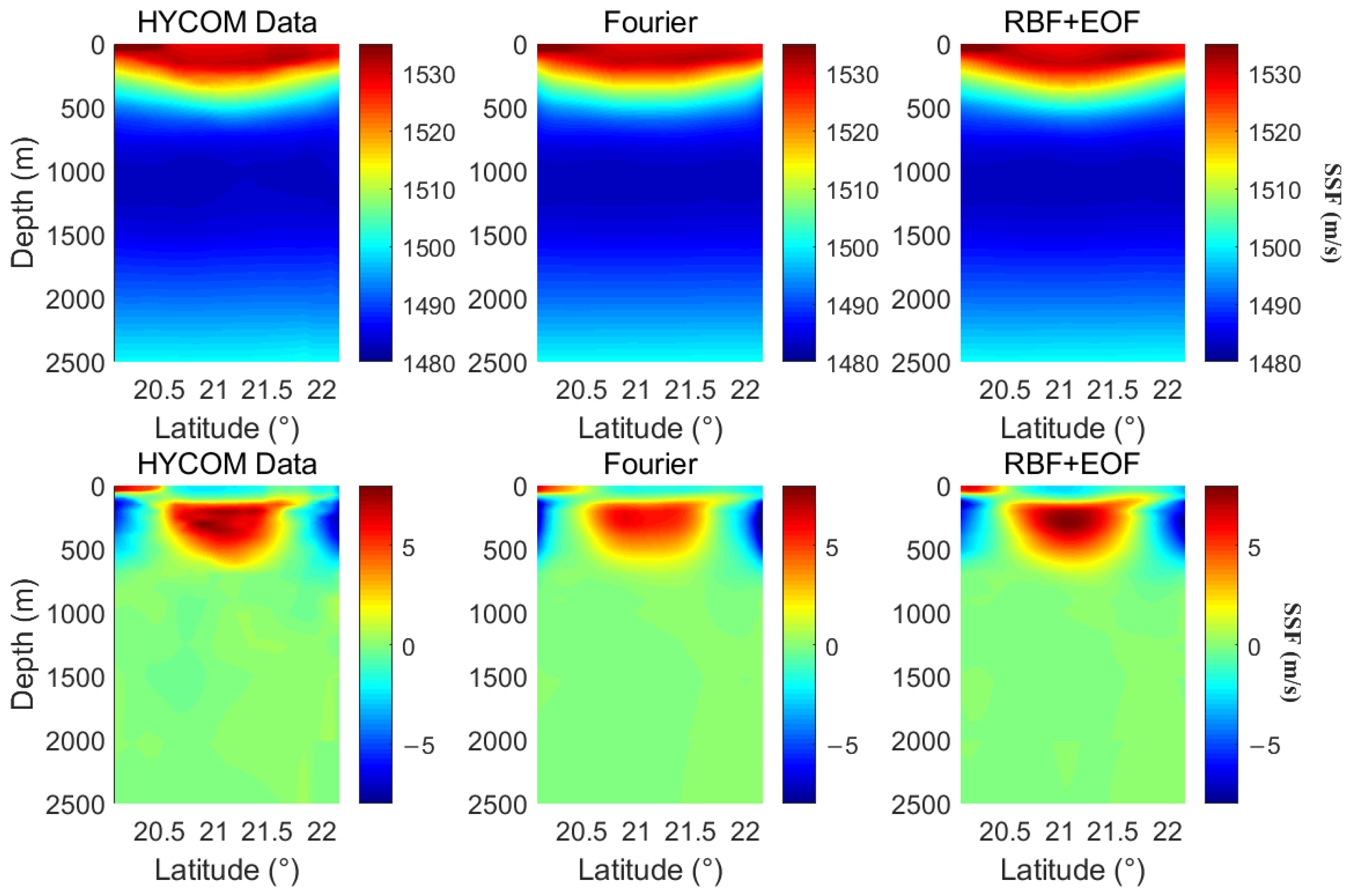 Remotesensing 14 05860 g010