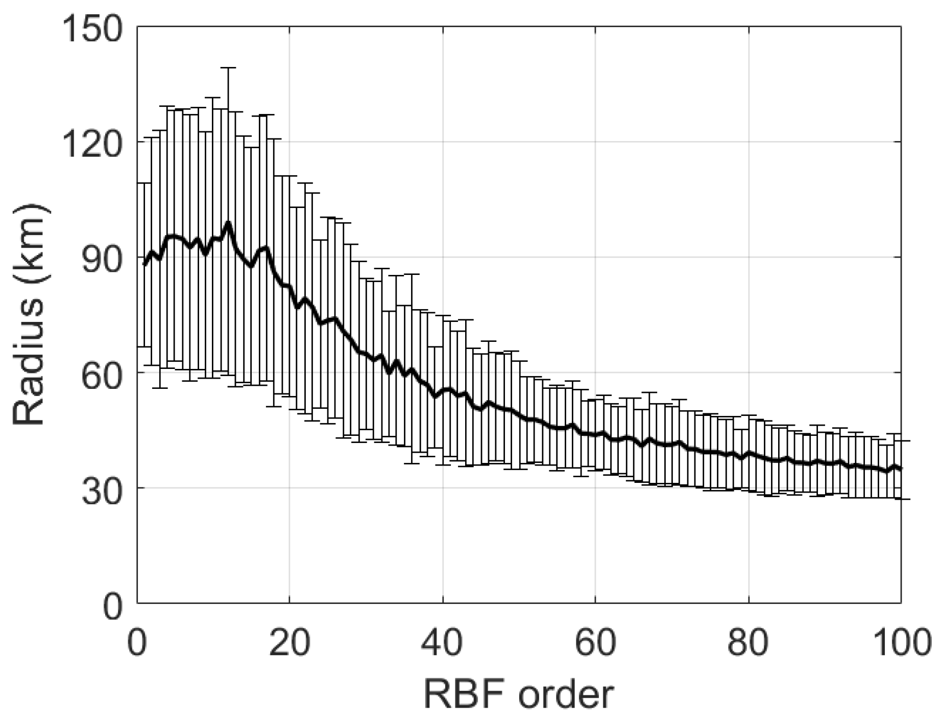 Remotesensing 14 05860 g013
