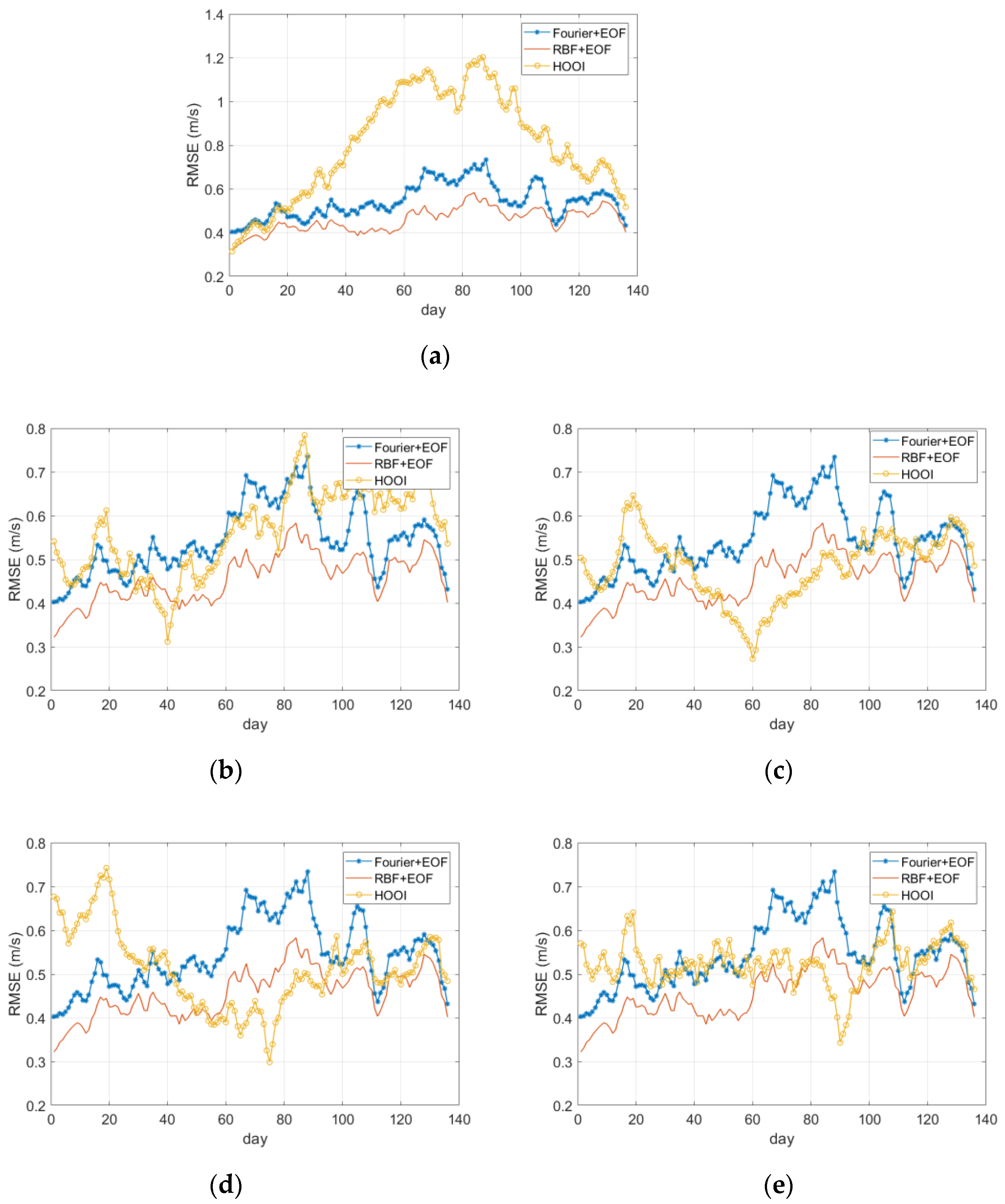 Remotesensing 14 05860 g014