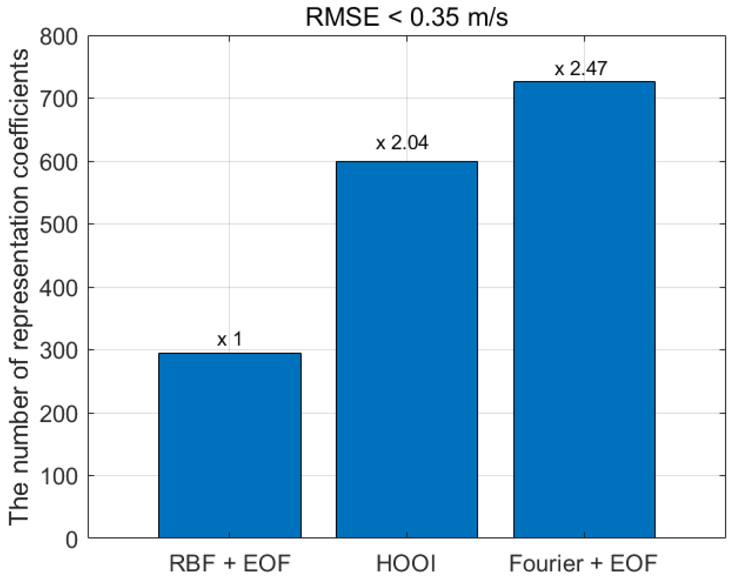 Remotesensing 14 05860 g016