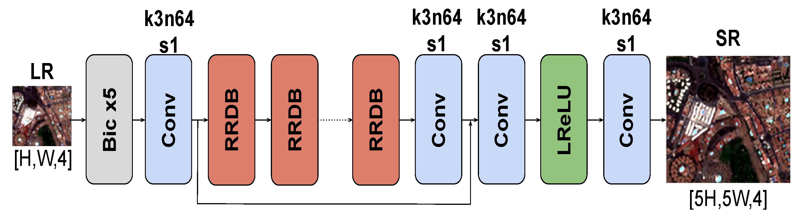 Remotesensing 14 05862 g004