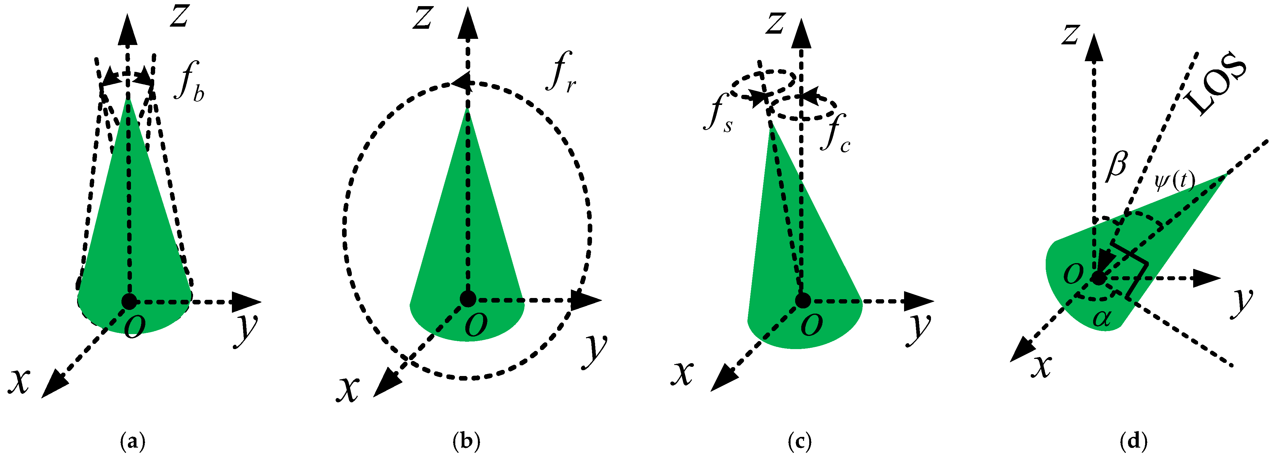 Remotesensing 14 05863 g001