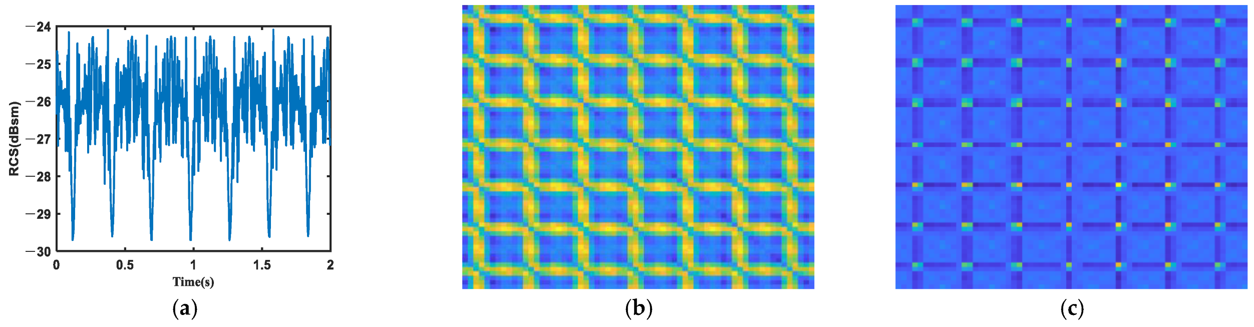 Remotesensing 14 05863 g004a