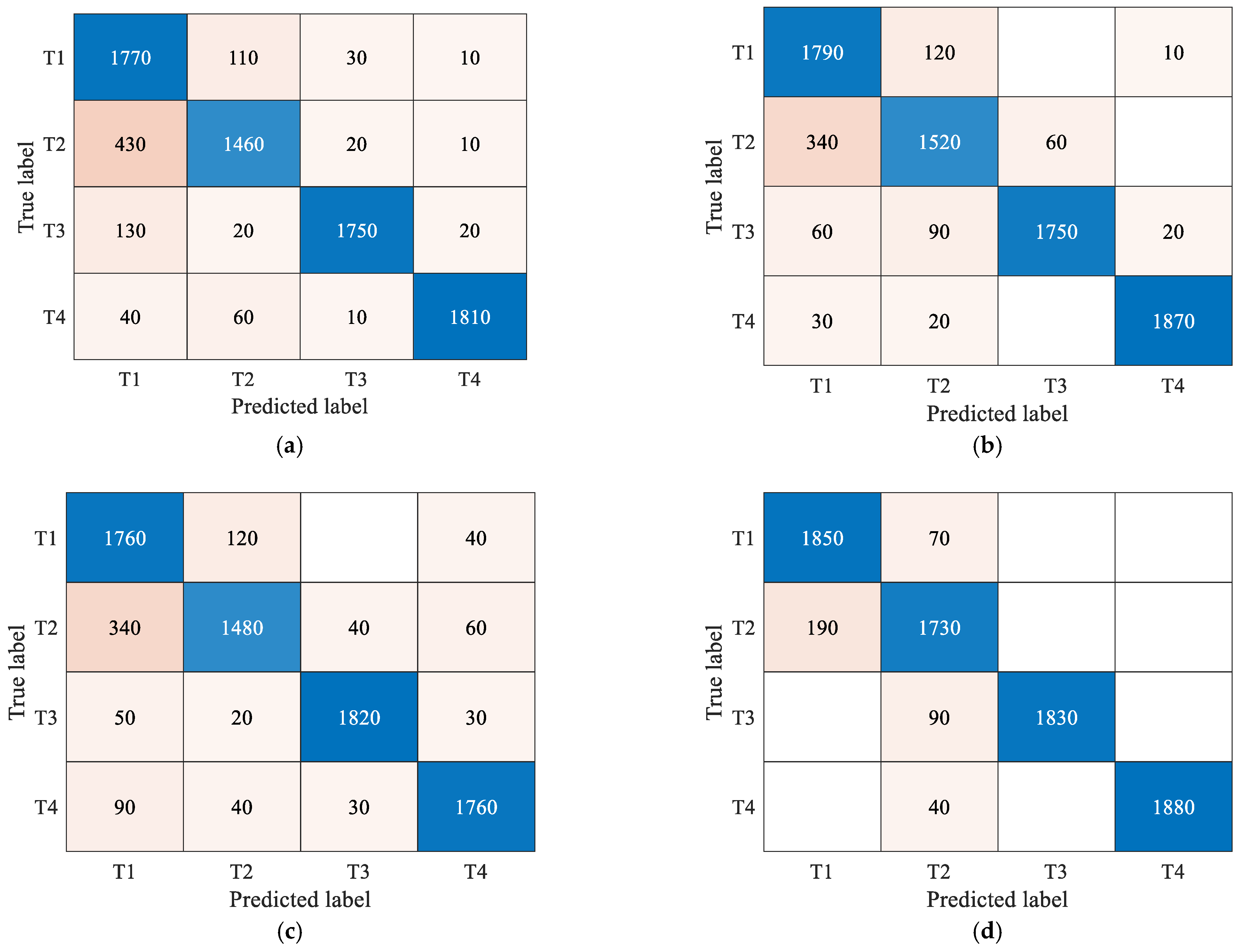 Remotesensing 14 05863 g008