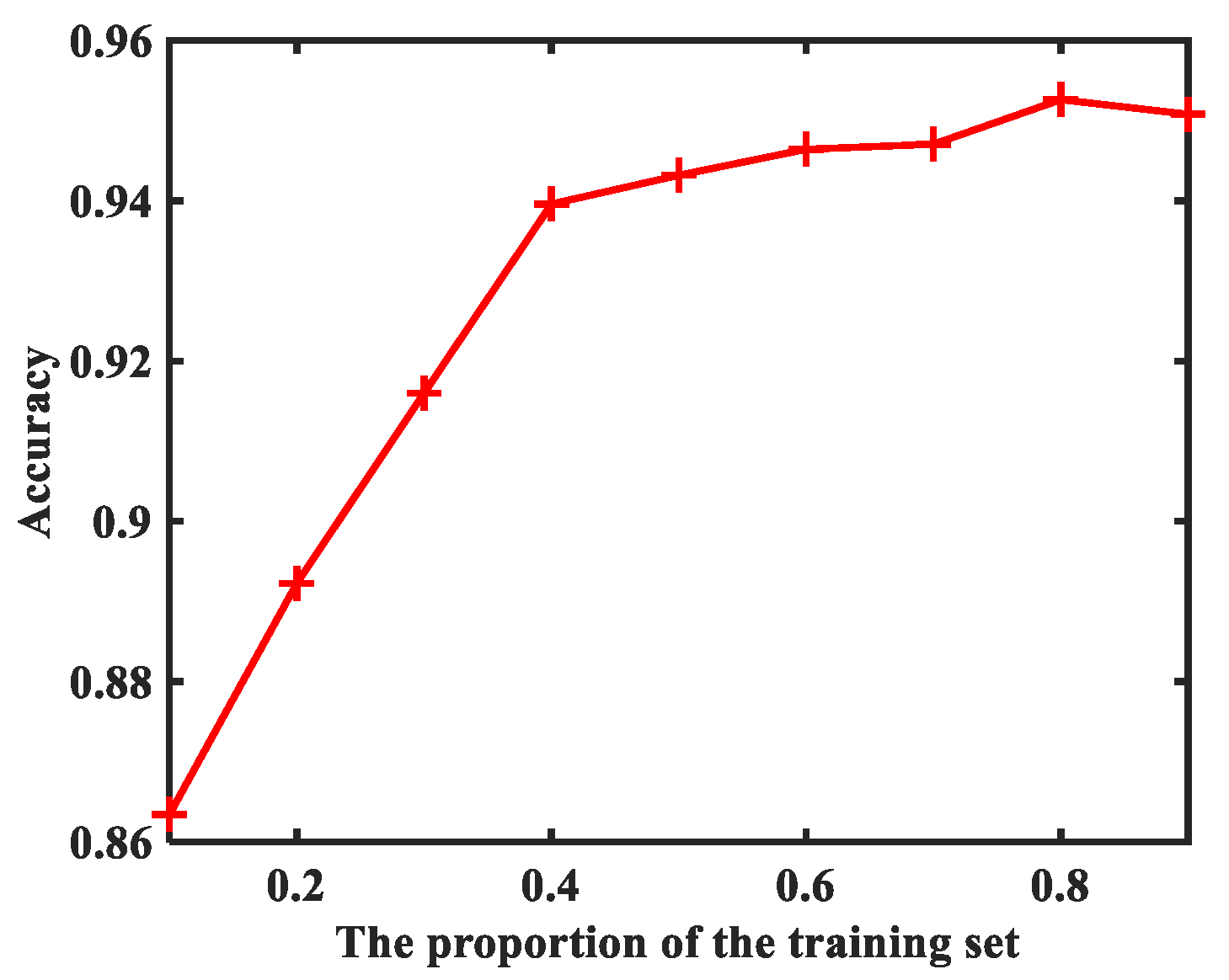 Remotesensing 14 05863 g009