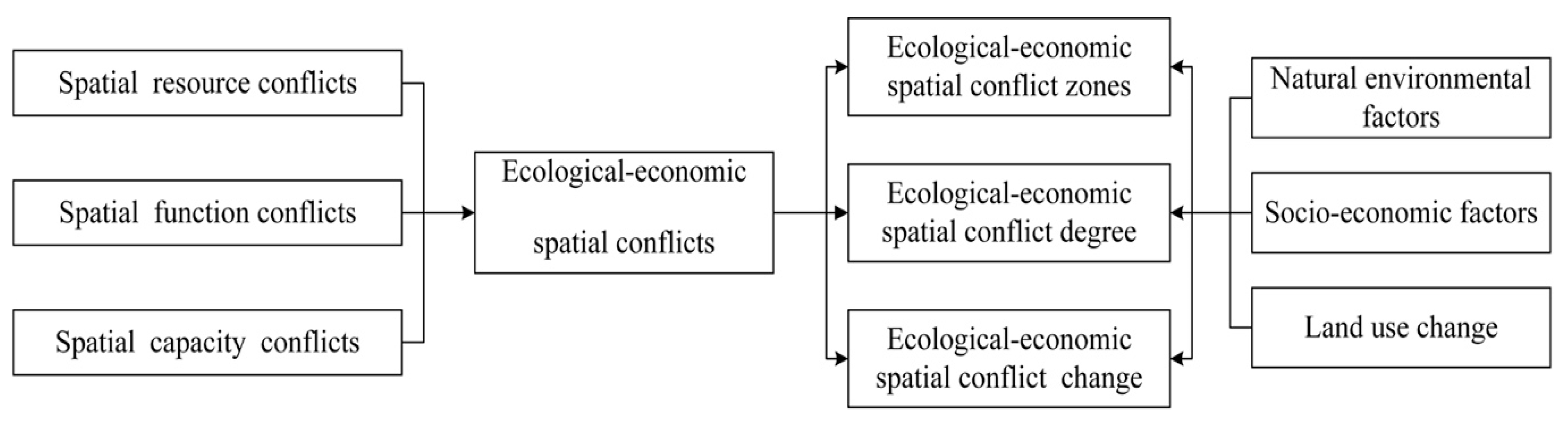 Remotesensing 14 05864 g002 Remotesensing 14 05864 g002