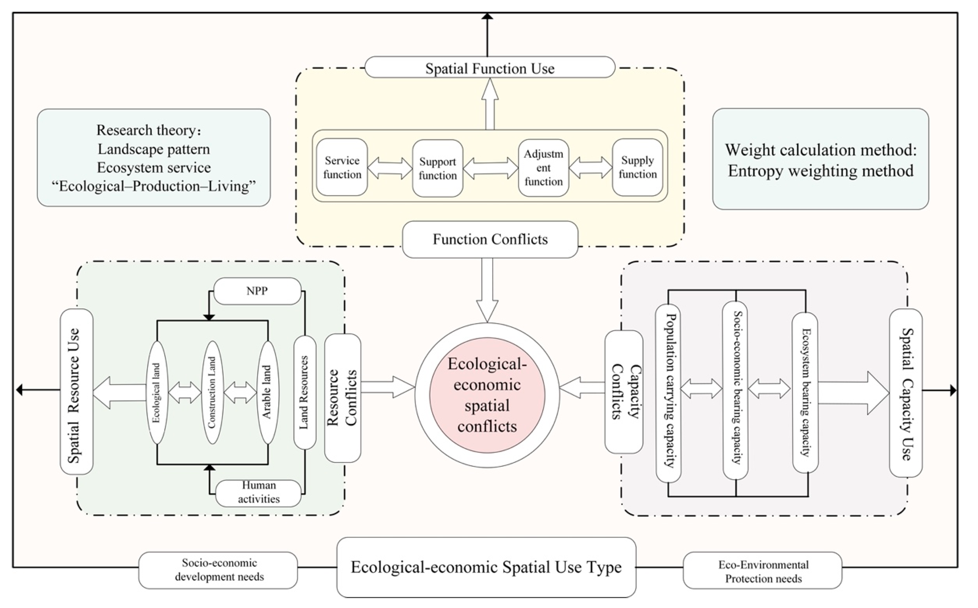 Remotesensing 14 05864 g004 Remotesensing 14 05864 g004