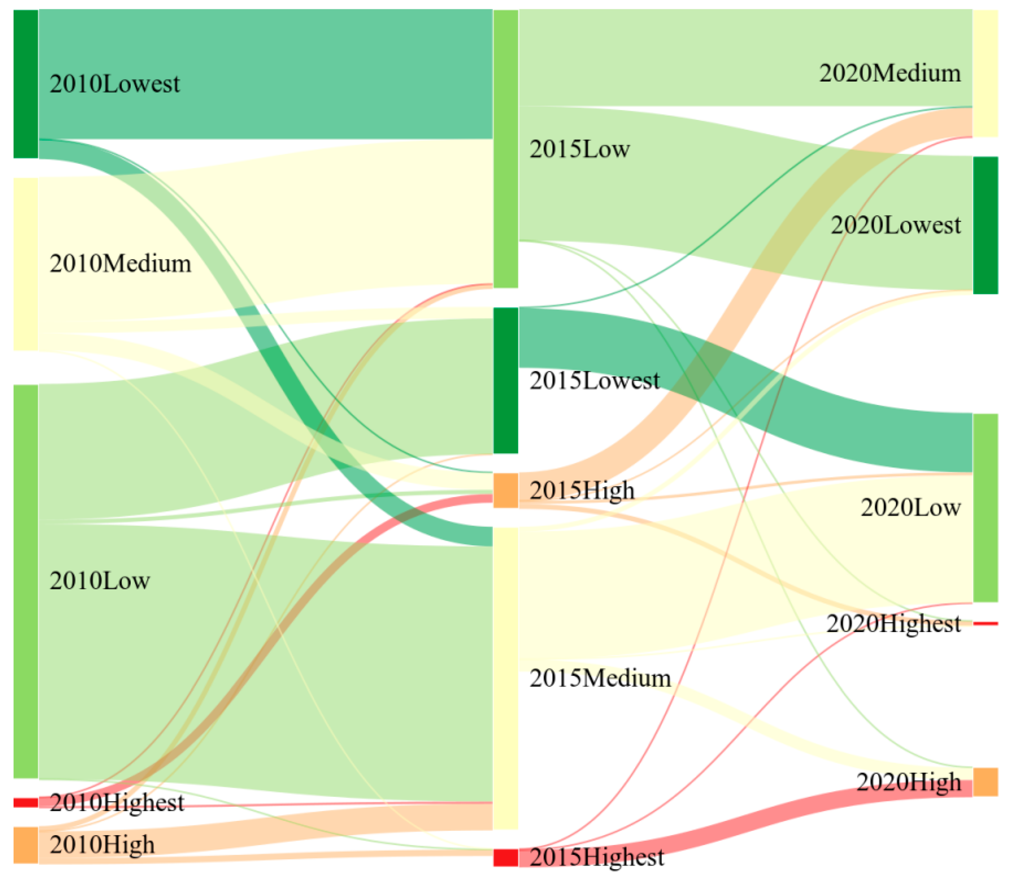 Remotesensing 14 05864 g006 Remotesensing 14 05864 g006