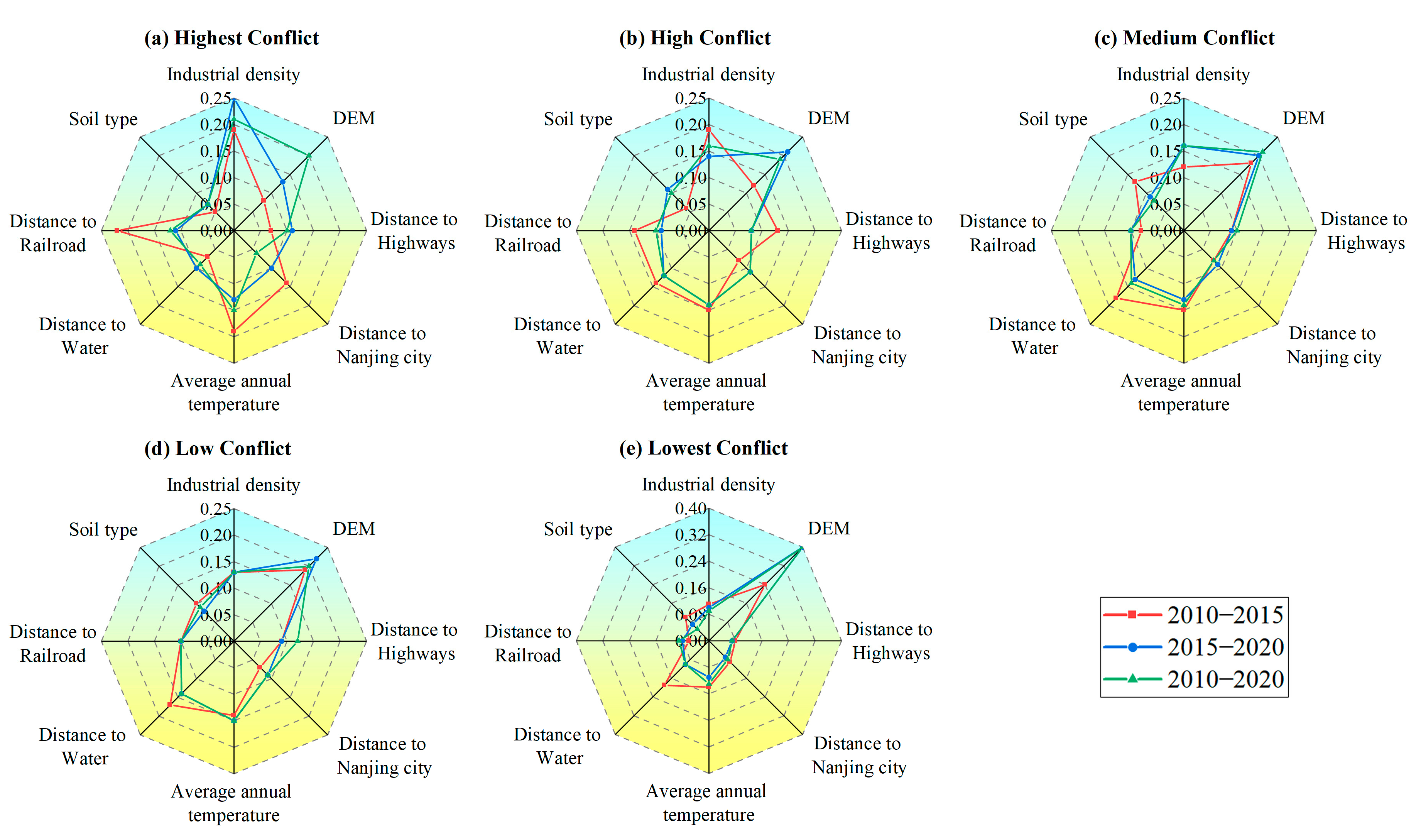 Remotesensing 14 05864 g009 Remotesensing 14 05864 g009