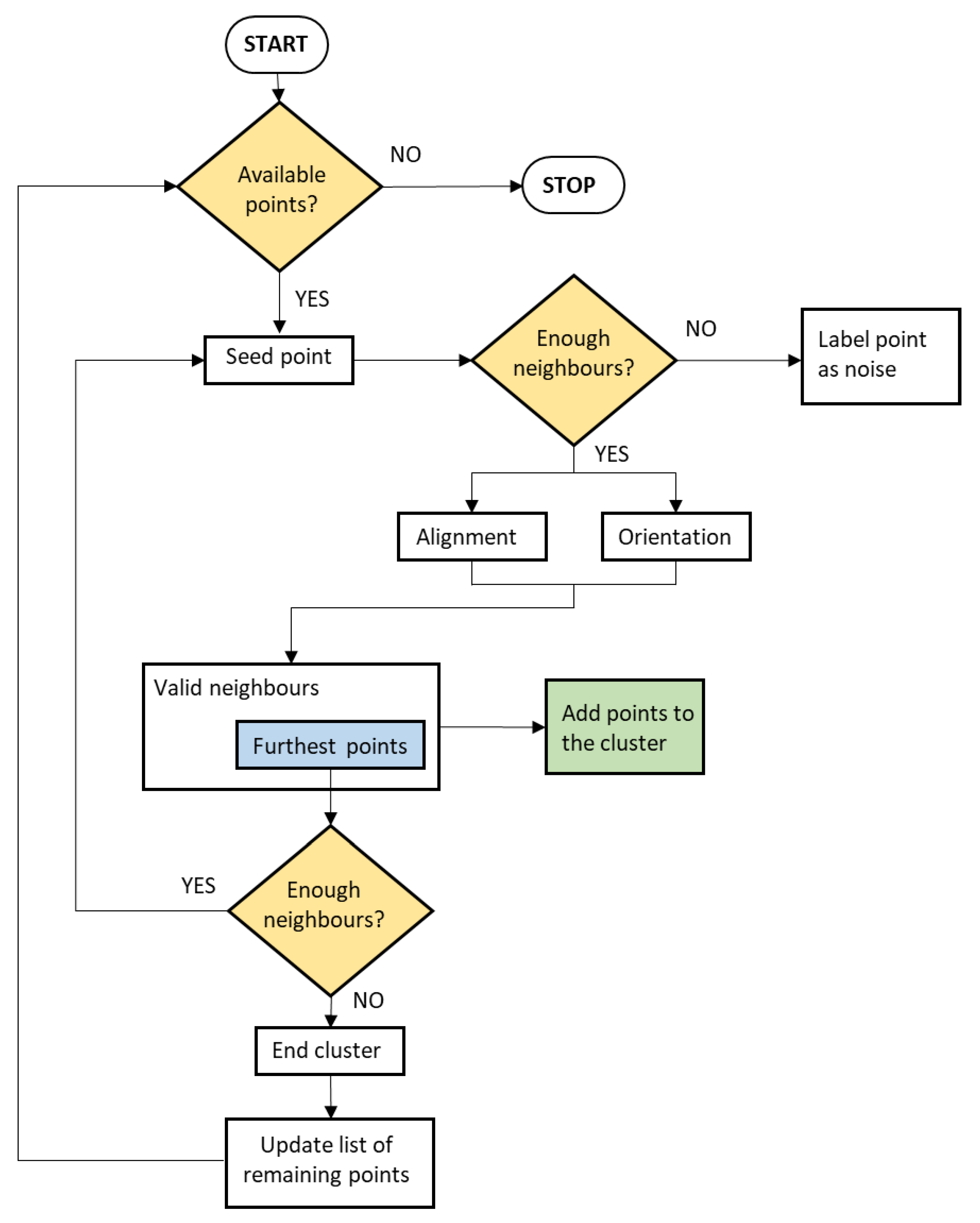 Remote Sensing | Free Full-Text | Pavement Crack Detection and ...