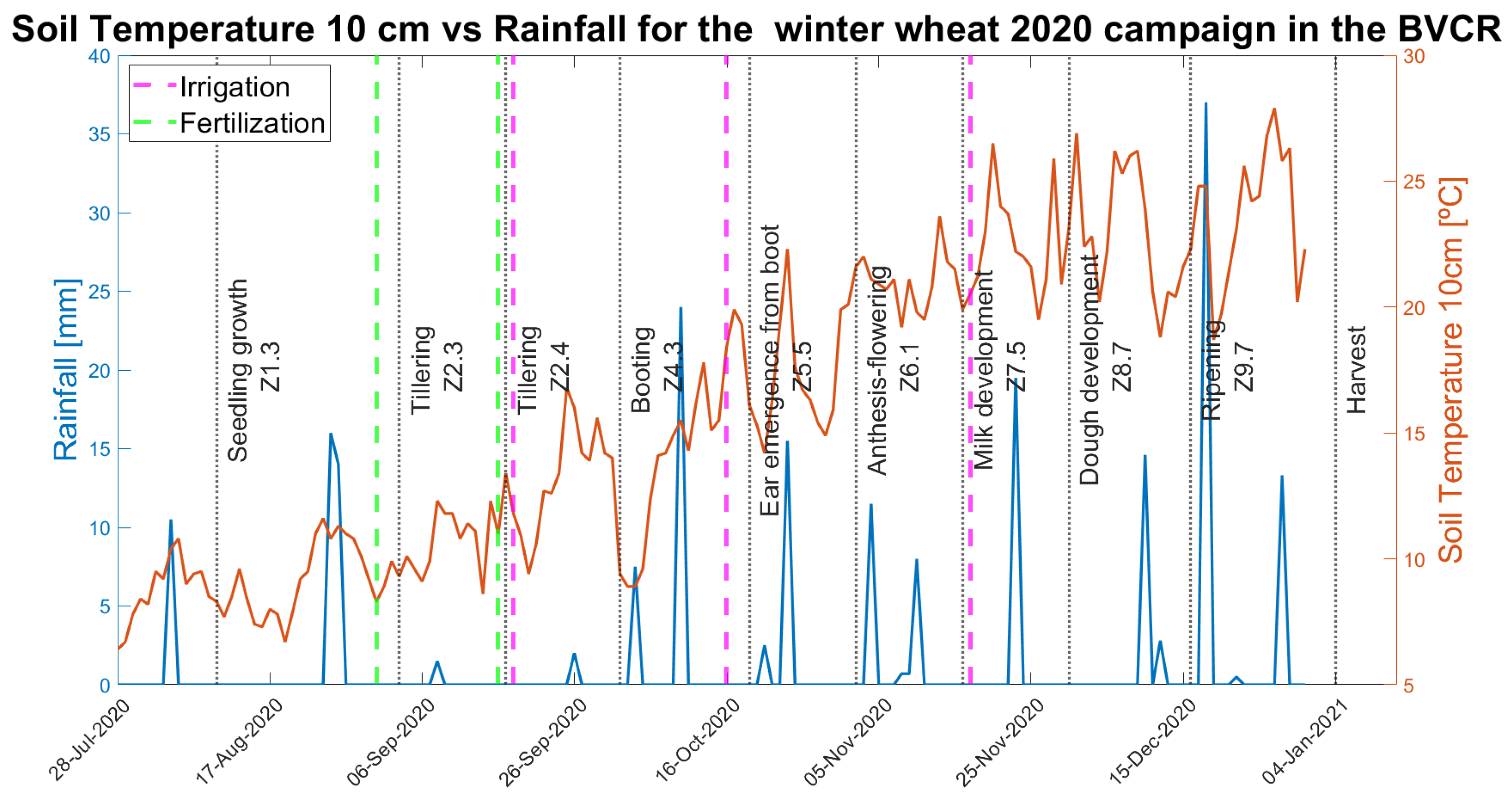 Remotesensing 14 05867 g003