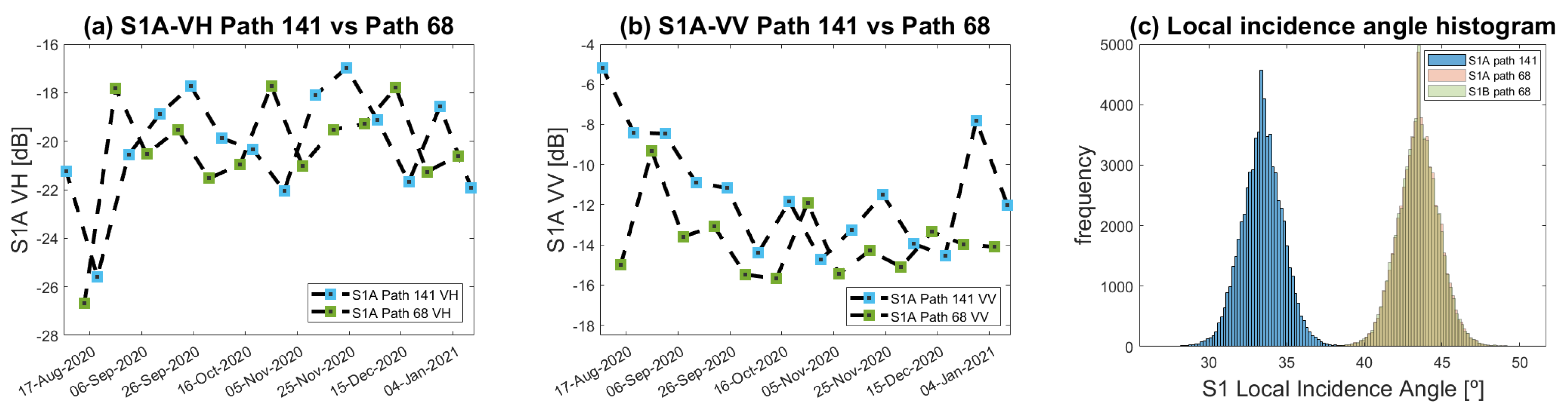 Remotesensing 14 05867 g005