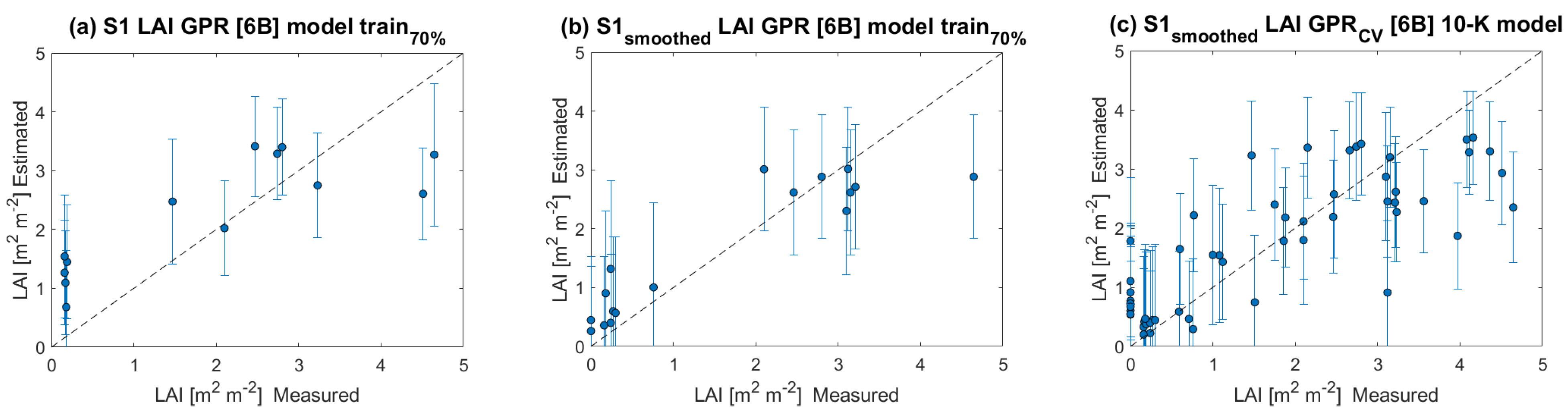 Remotesensing 14 05867 g006