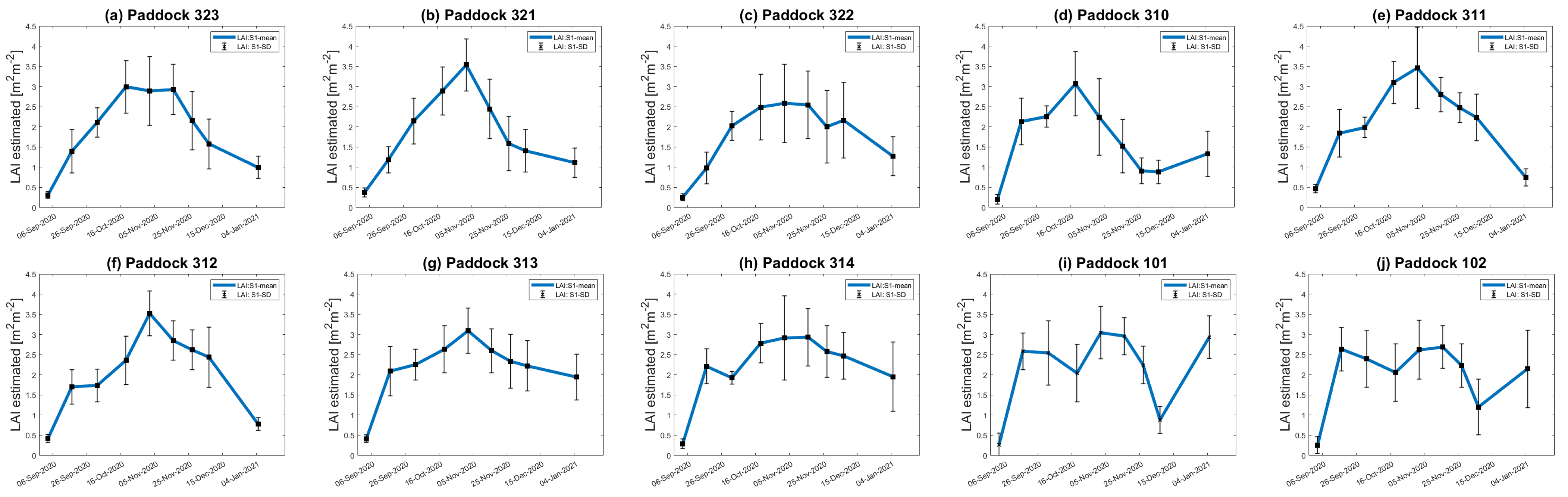 Remotesensing 14 05867 g011