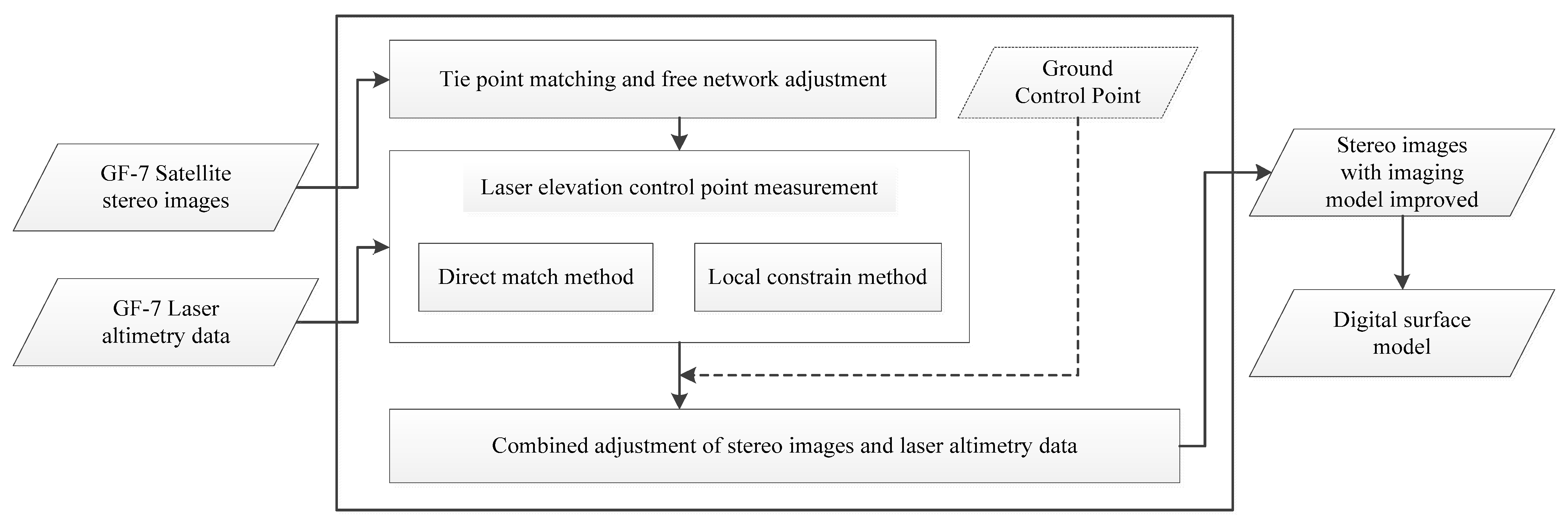 Remotesensing 14 05868 g002 Remotesensing 14 05868 g002