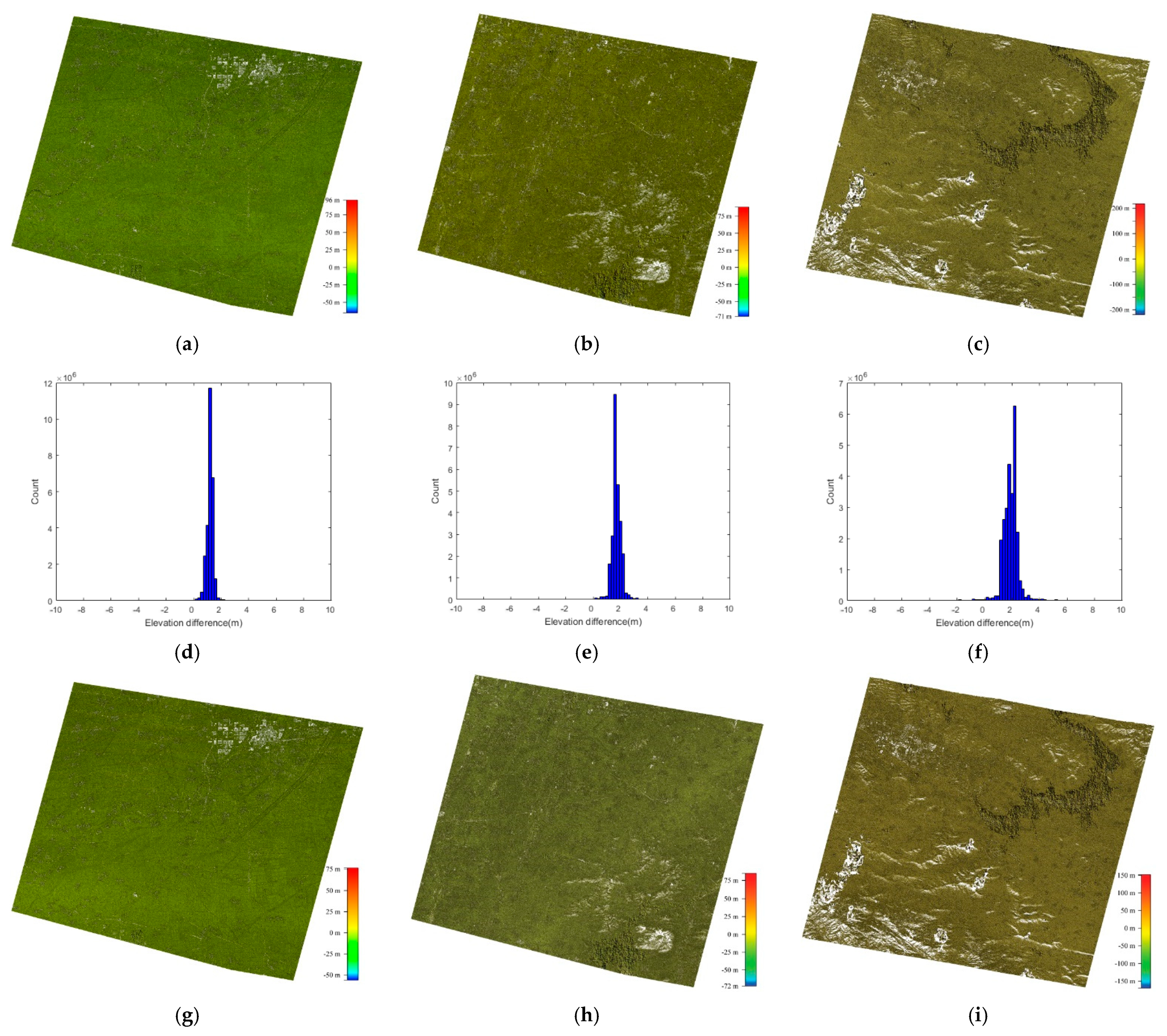 Remotesensing 14 05868 g006a Remotesensing 14 05868 g006a