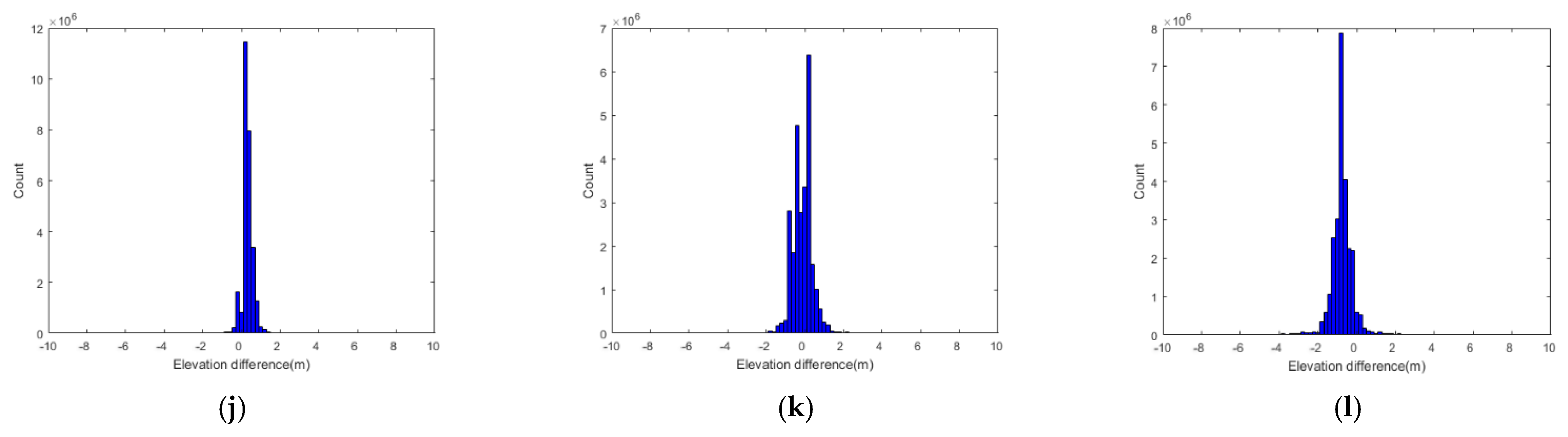 Remotesensing 14 05868 g006b Remotesensing 14 05868 g006b