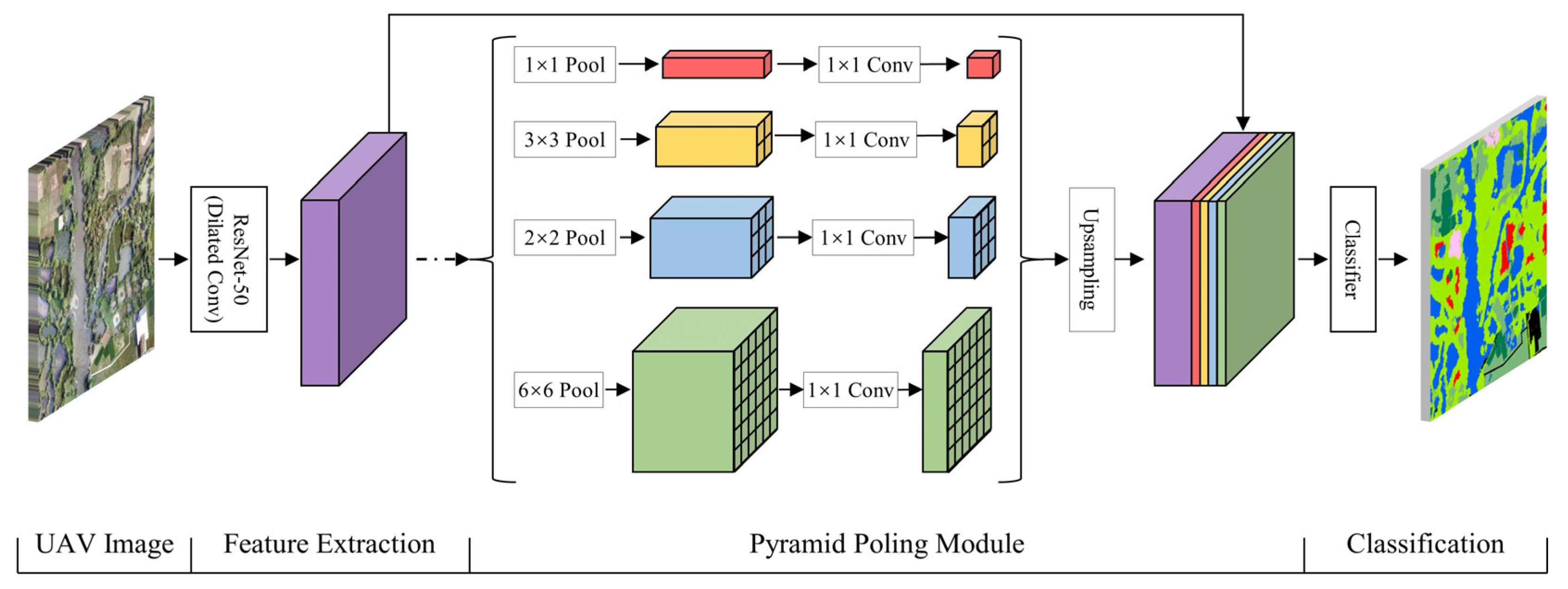 Remotesensing 14 05869 g005 Remotesensing 14 05869 g005