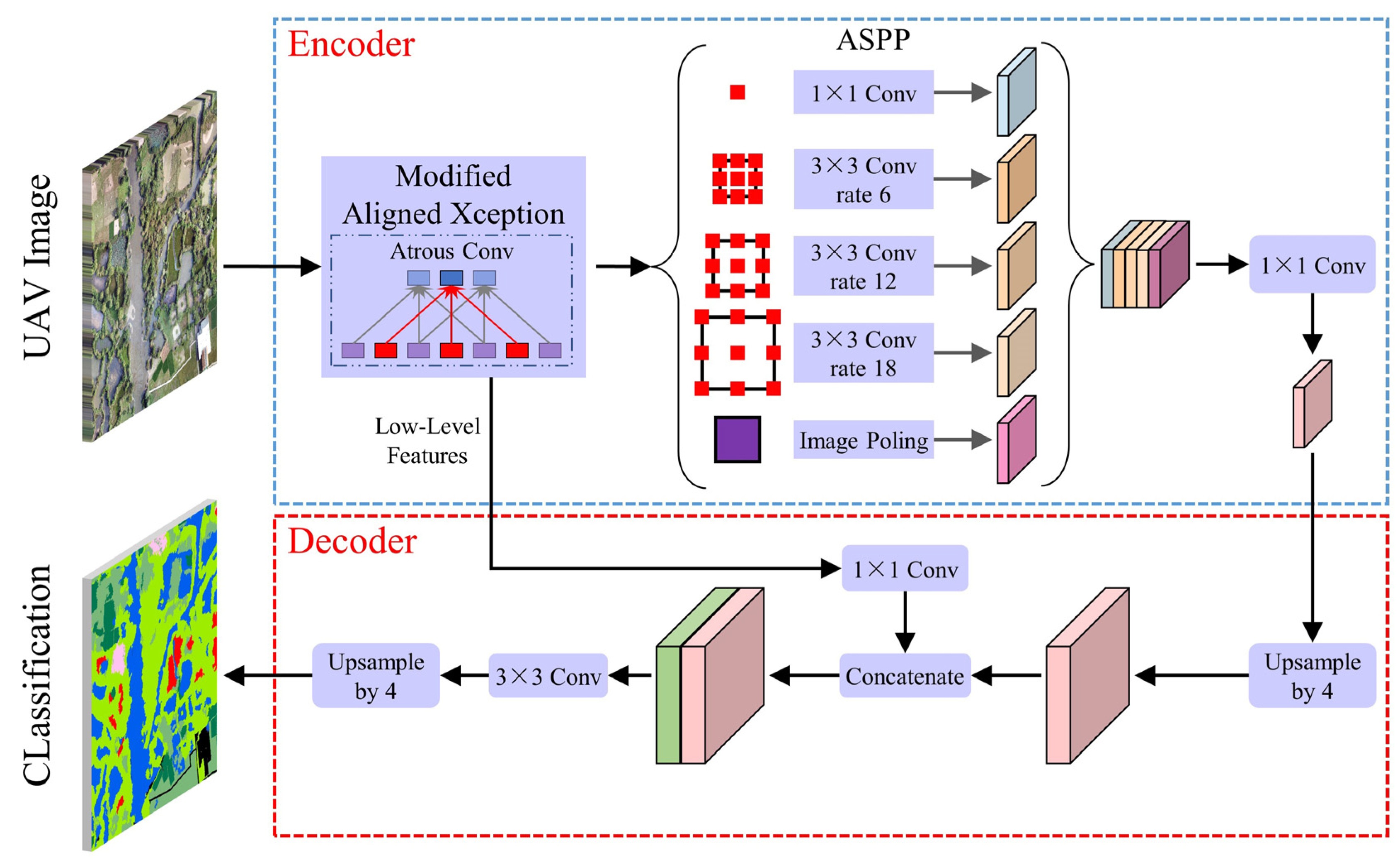 Remotesensing 14 05869 g006 Remotesensing 14 05869 g006