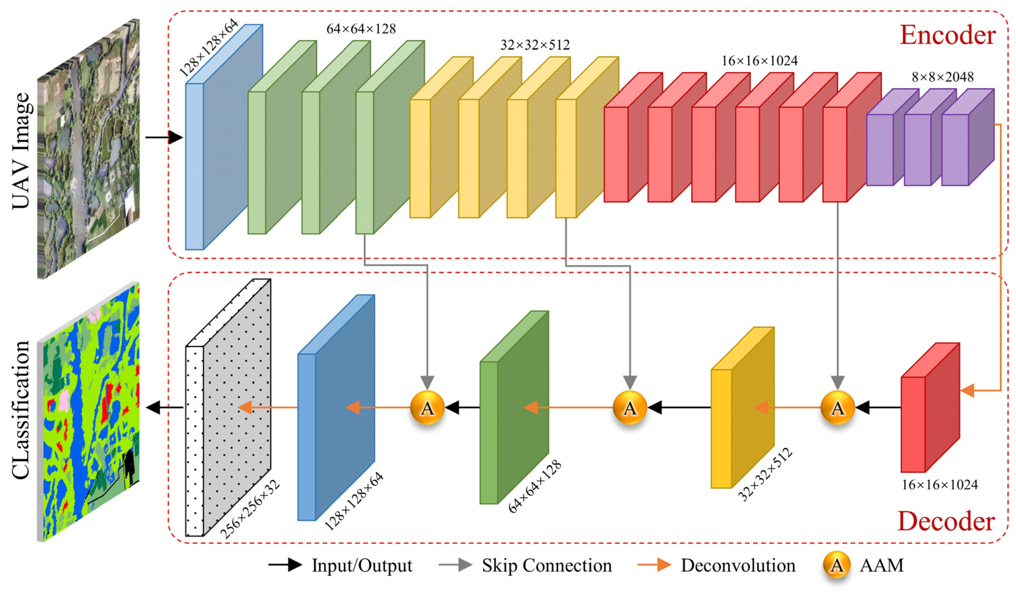 Remotesensing 14 05869 g007 Remotesensing 14 05869 g007
