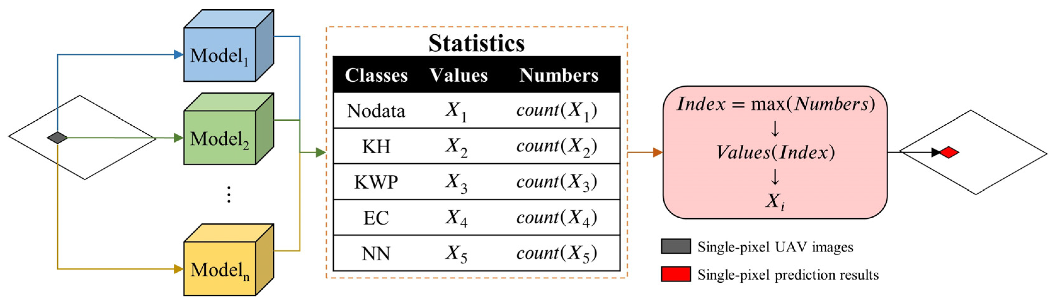 Remotesensing 14 05869 g008 Remotesensing 14 05869 g008