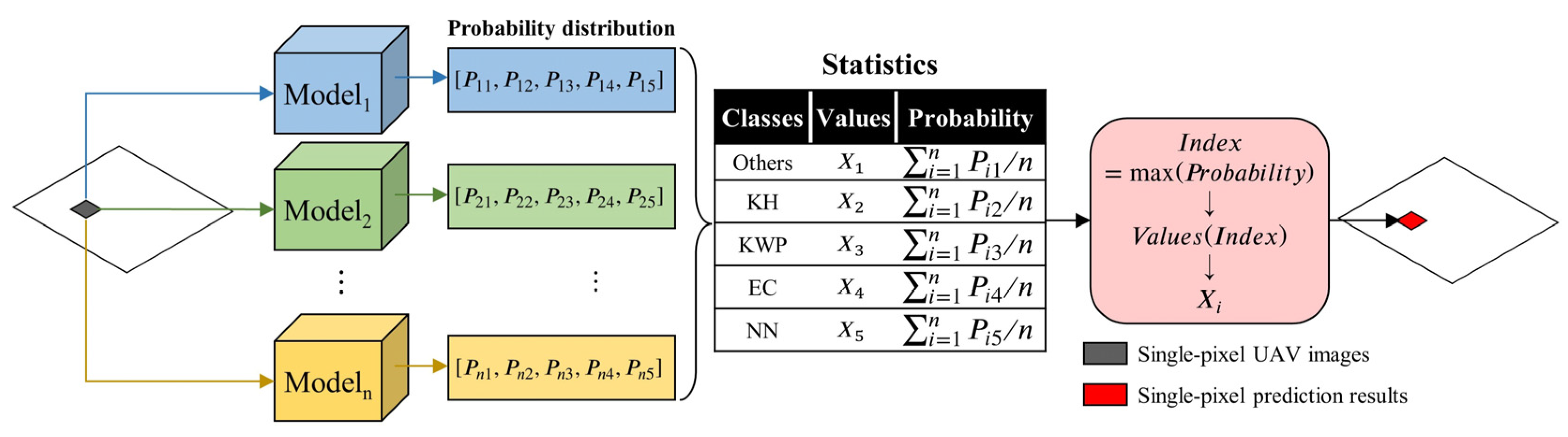 Remotesensing 14 05869 g009 Remotesensing 14 05869 g009